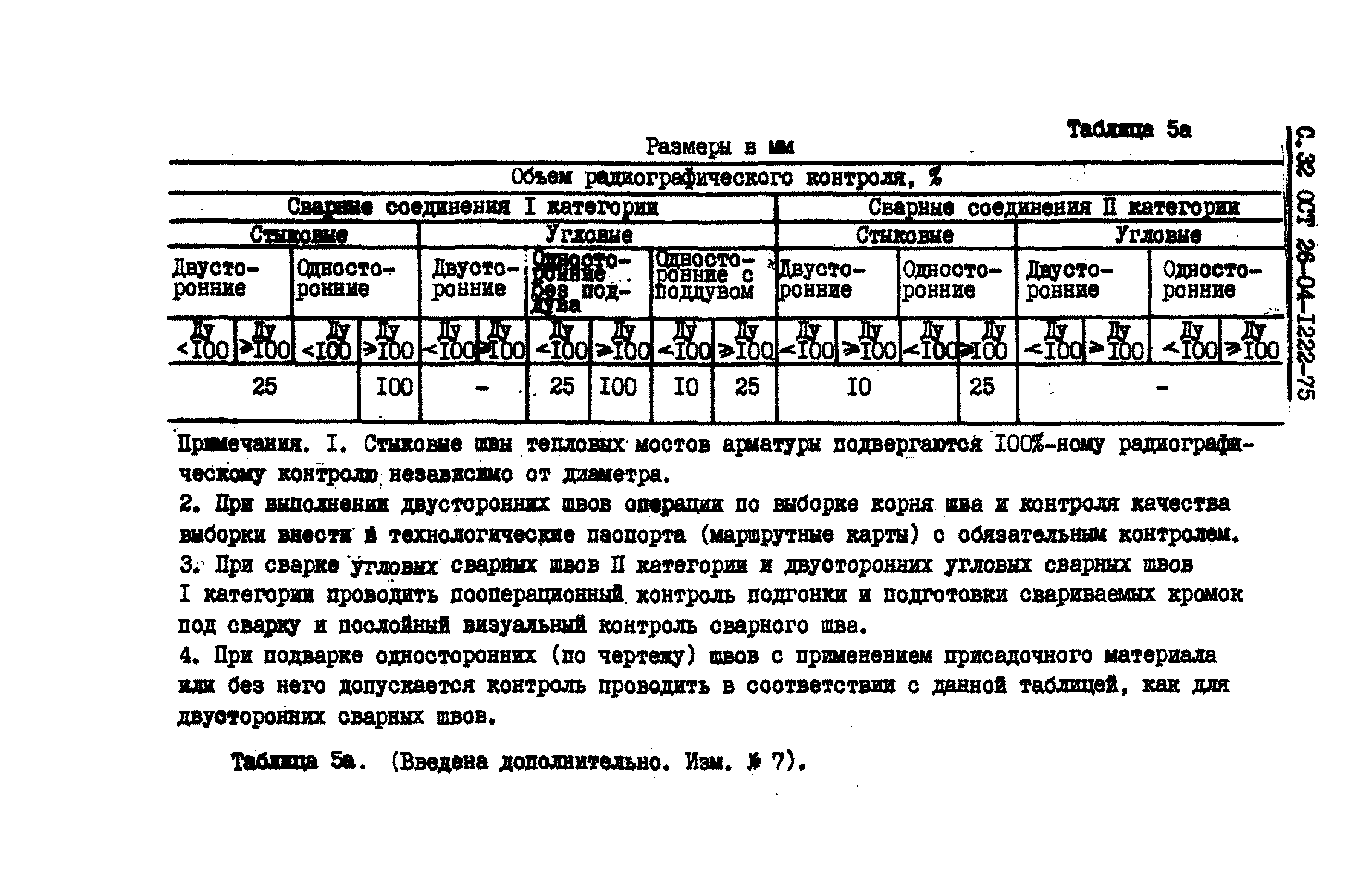 ОСТ 26-04-1222-75