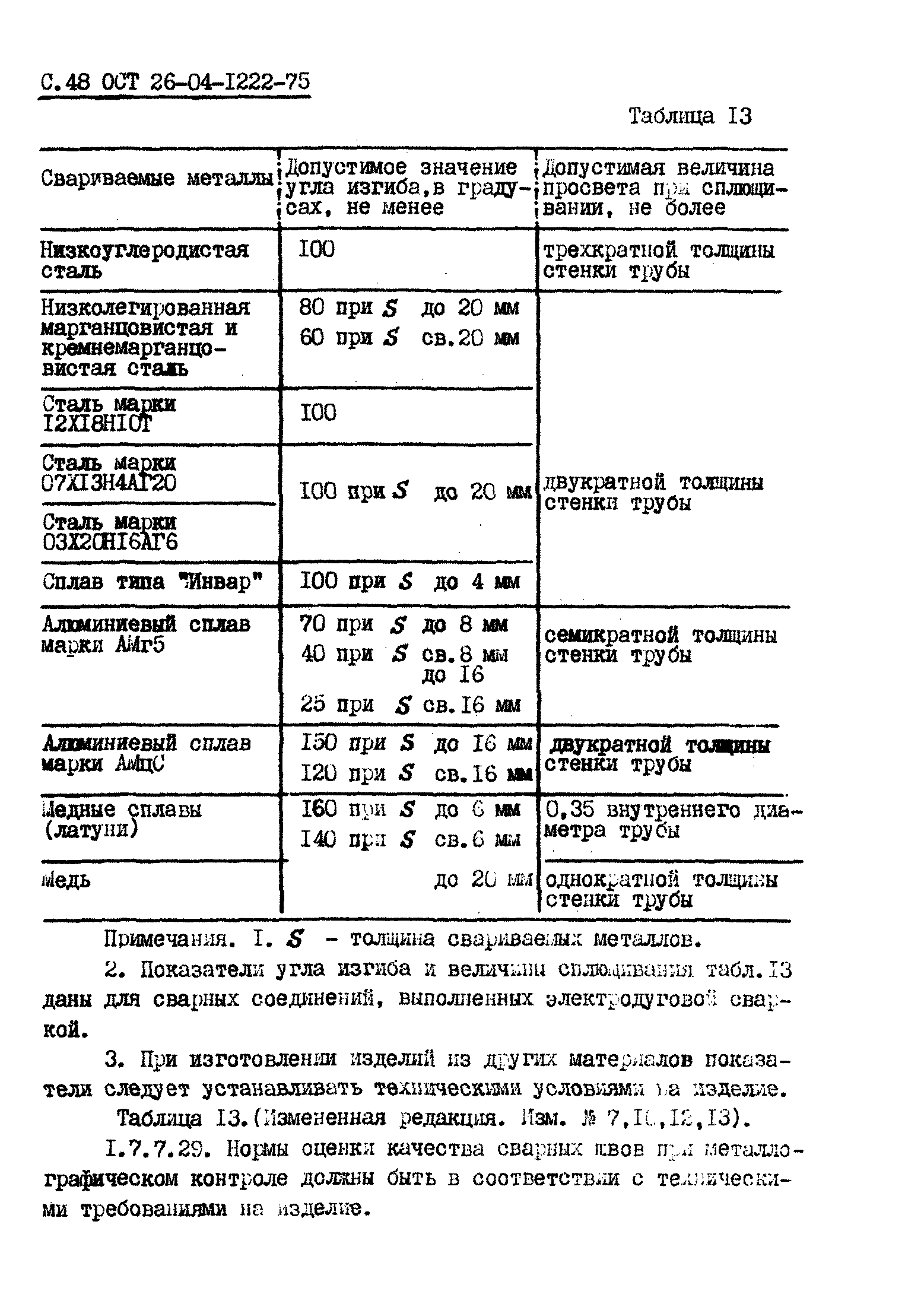 ОСТ 26-04-1222-75