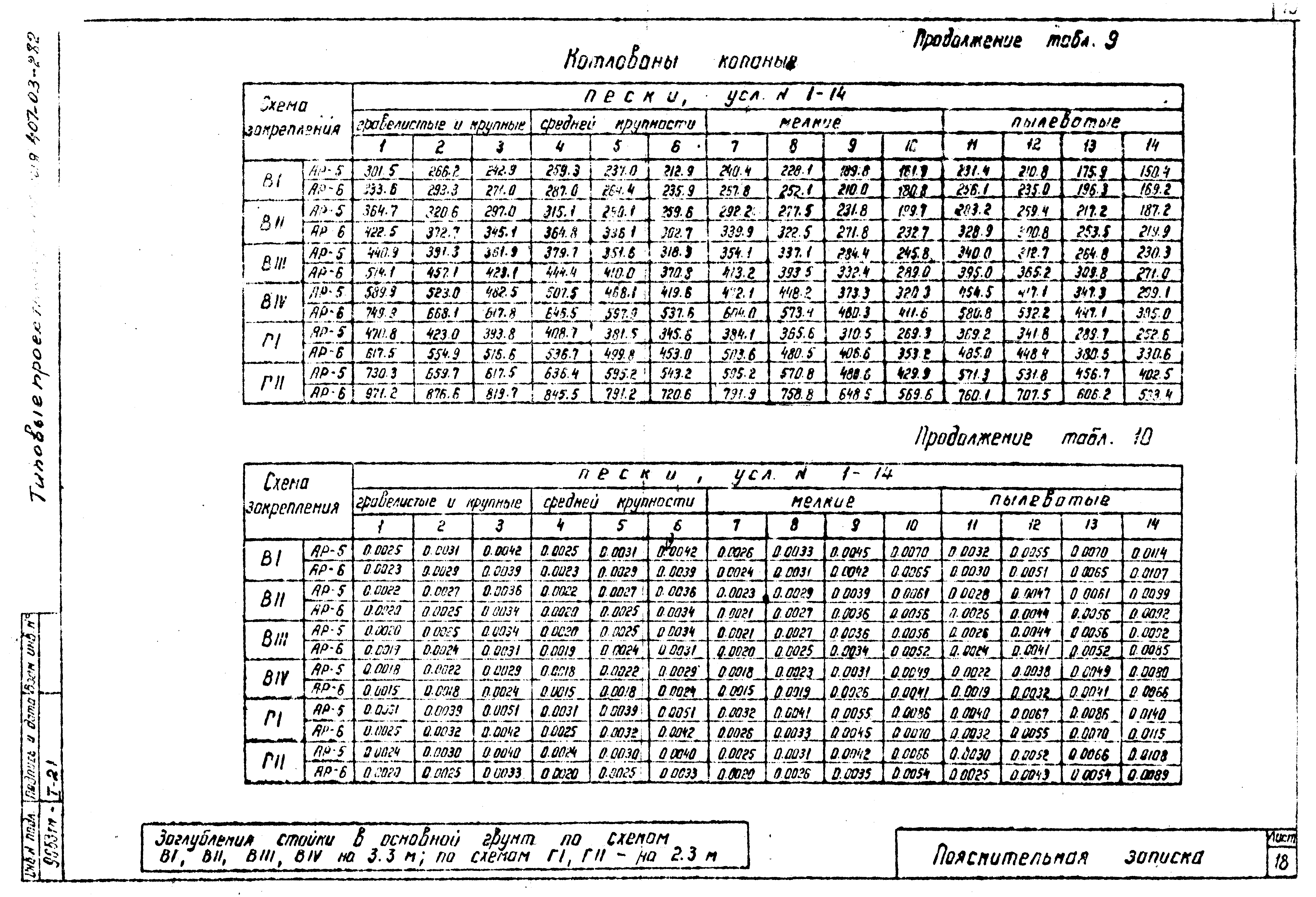 Типовые проектные решения 407-03-282