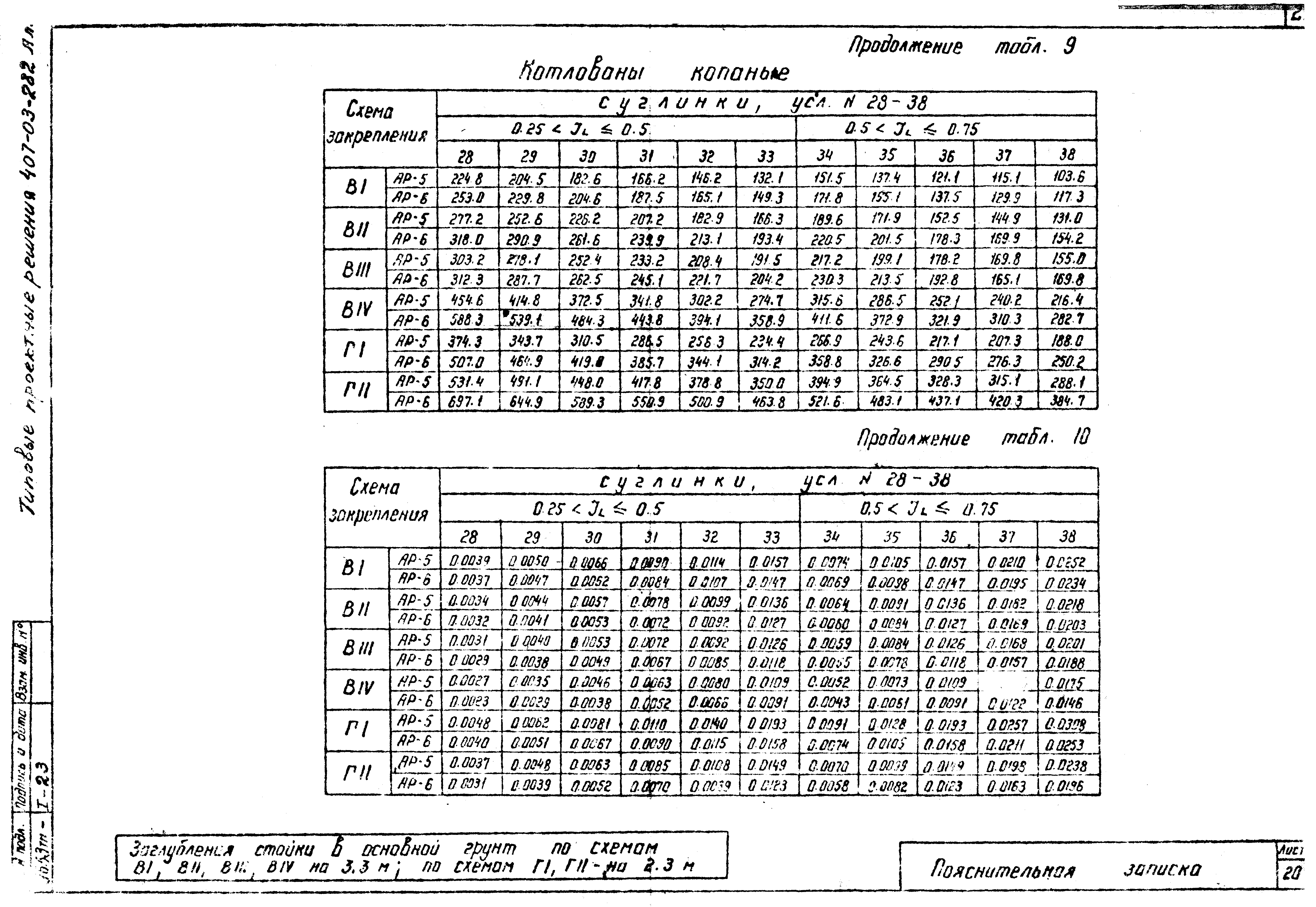 Типовые проектные решения 407-03-282