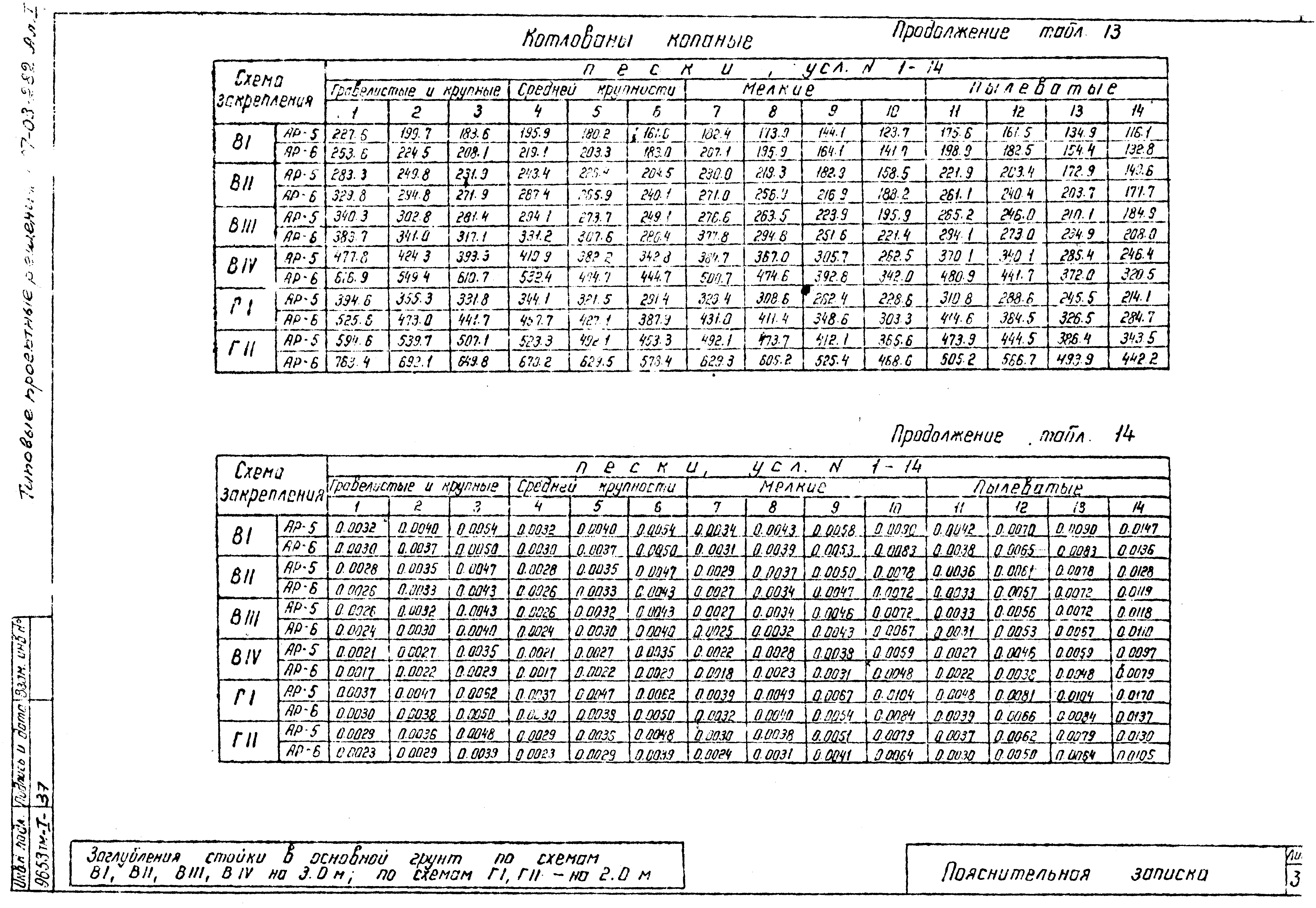 Типовые проектные решения 407-03-282