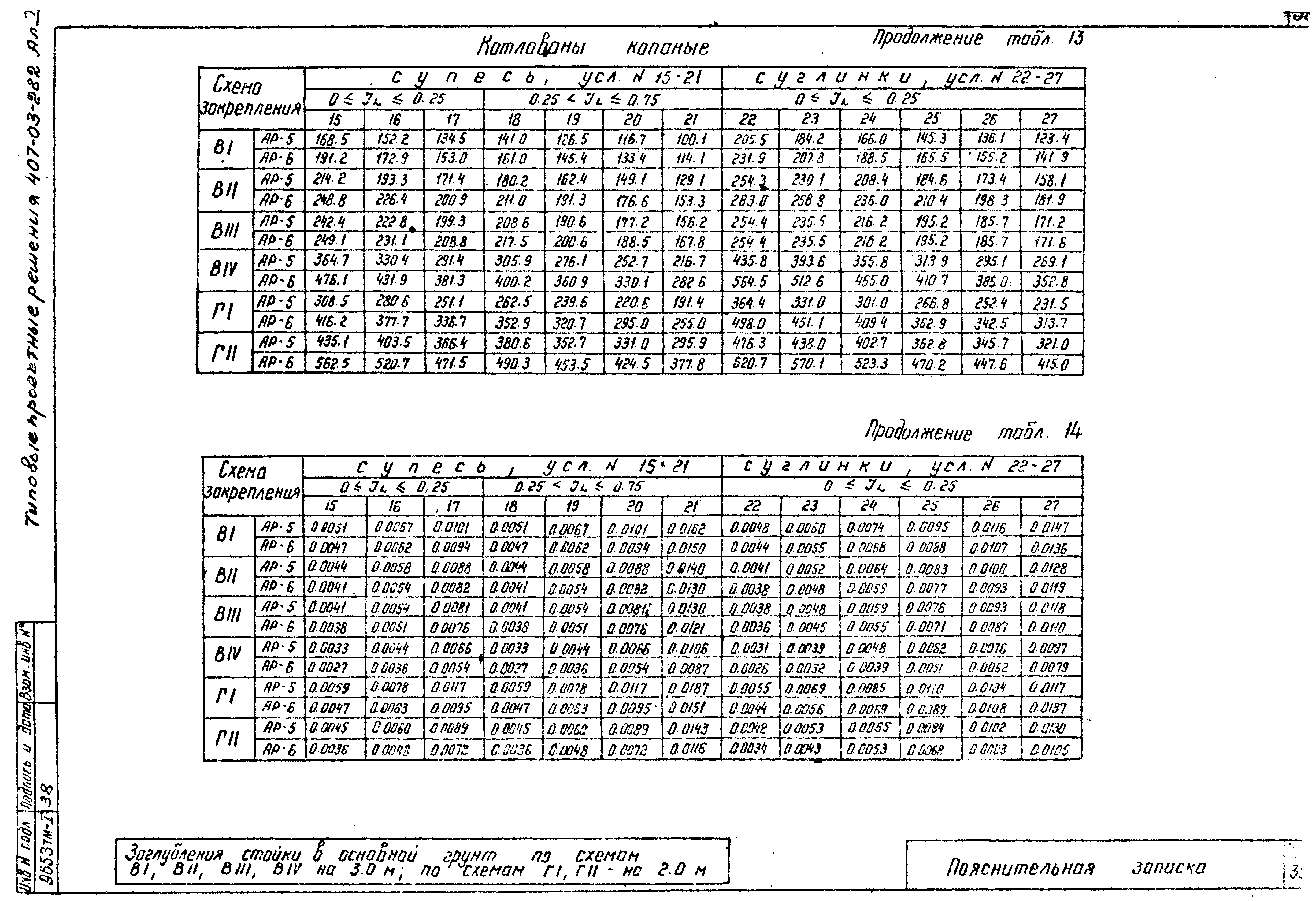 Типовые проектные решения 407-03-282