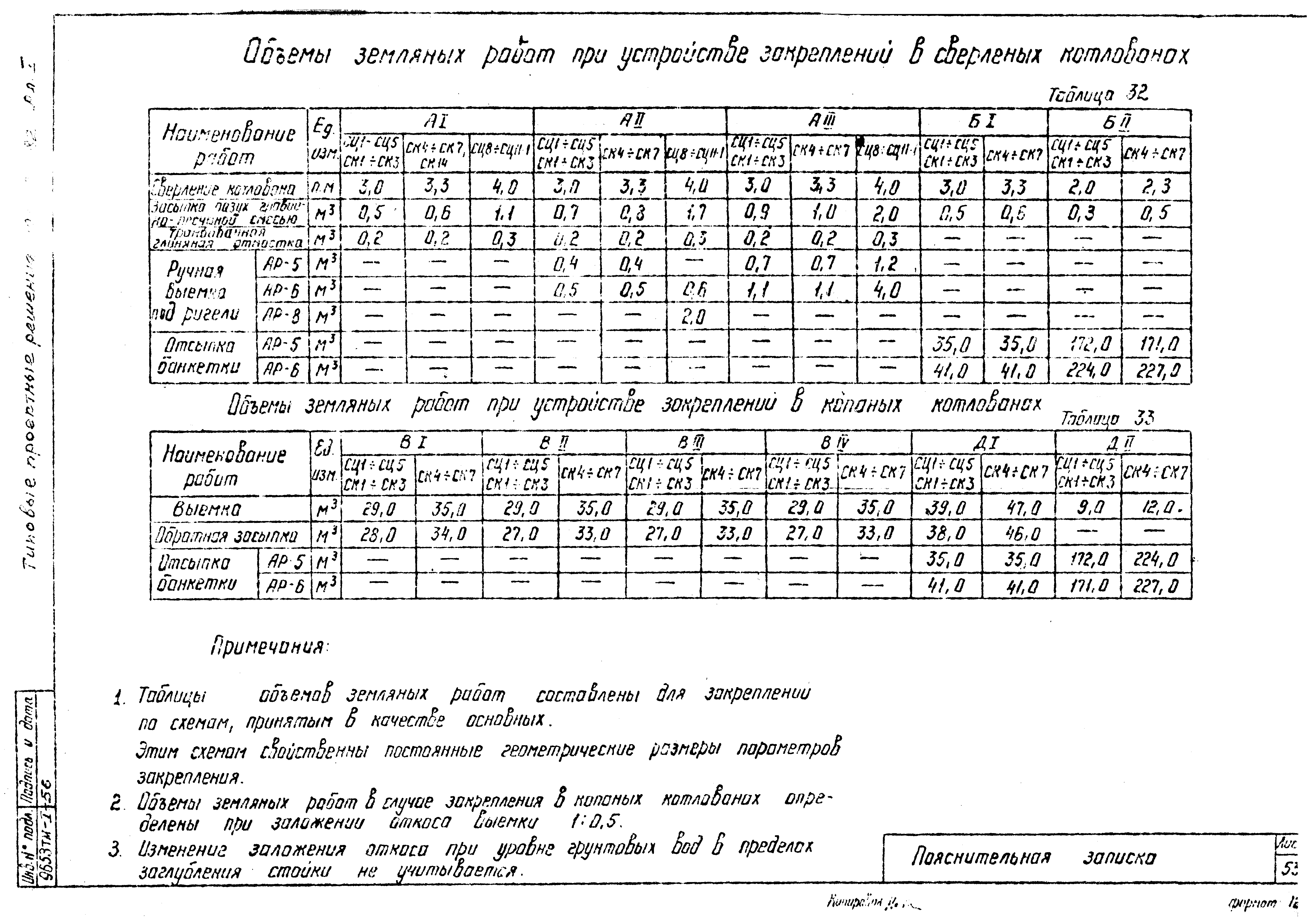 Типовые проектные решения 407-03-282