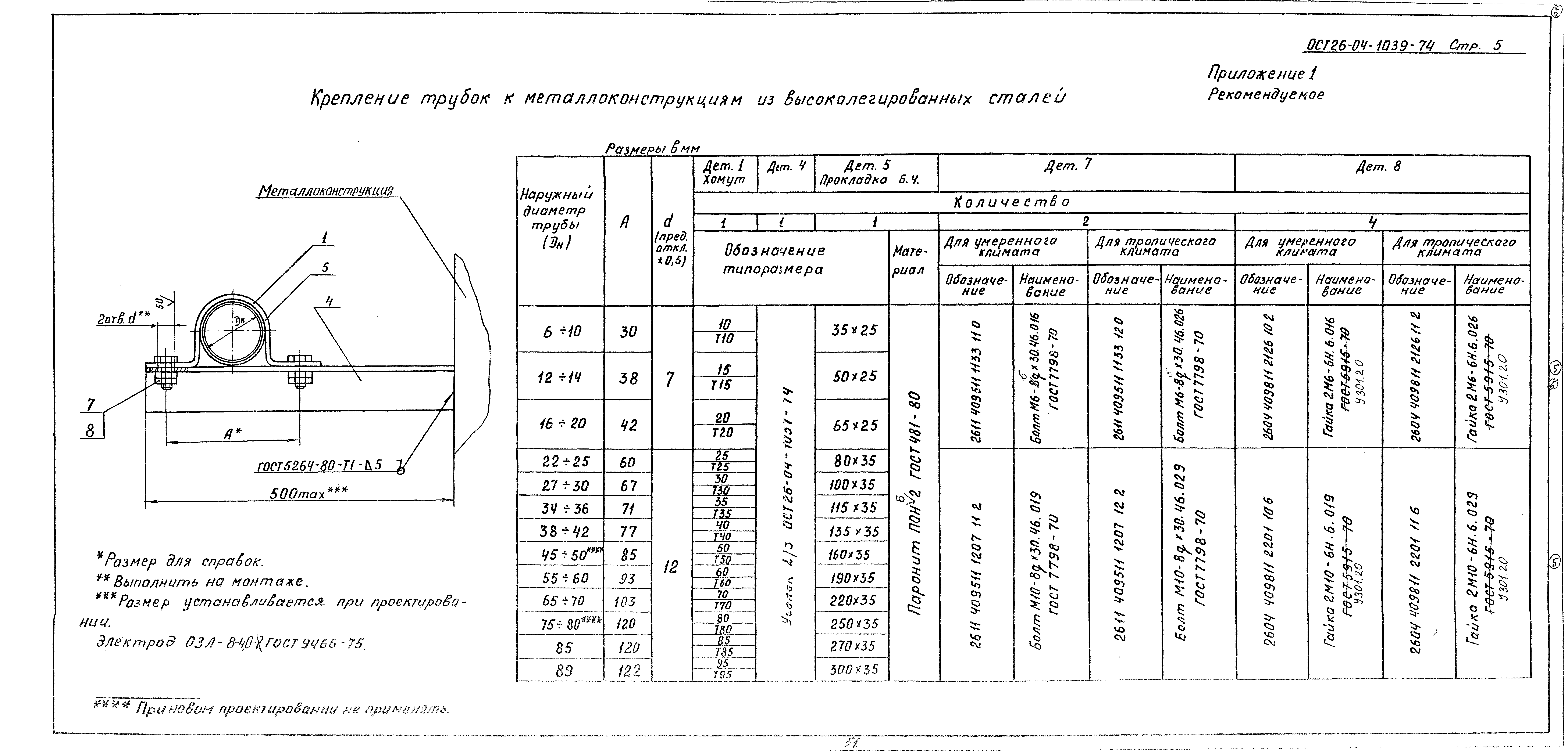 ОСТ 26-04-1039-74