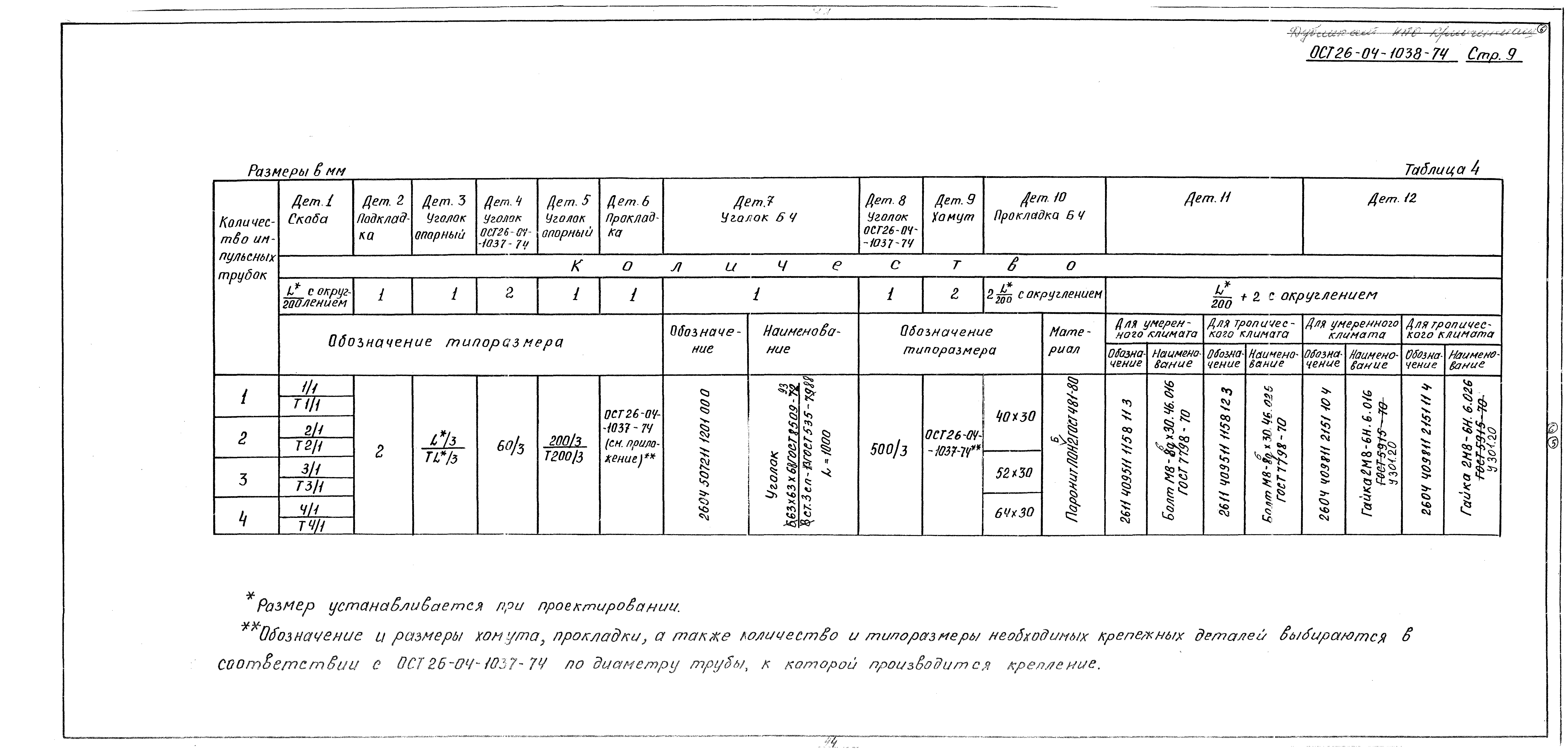 ОСТ 26-04-1038-74