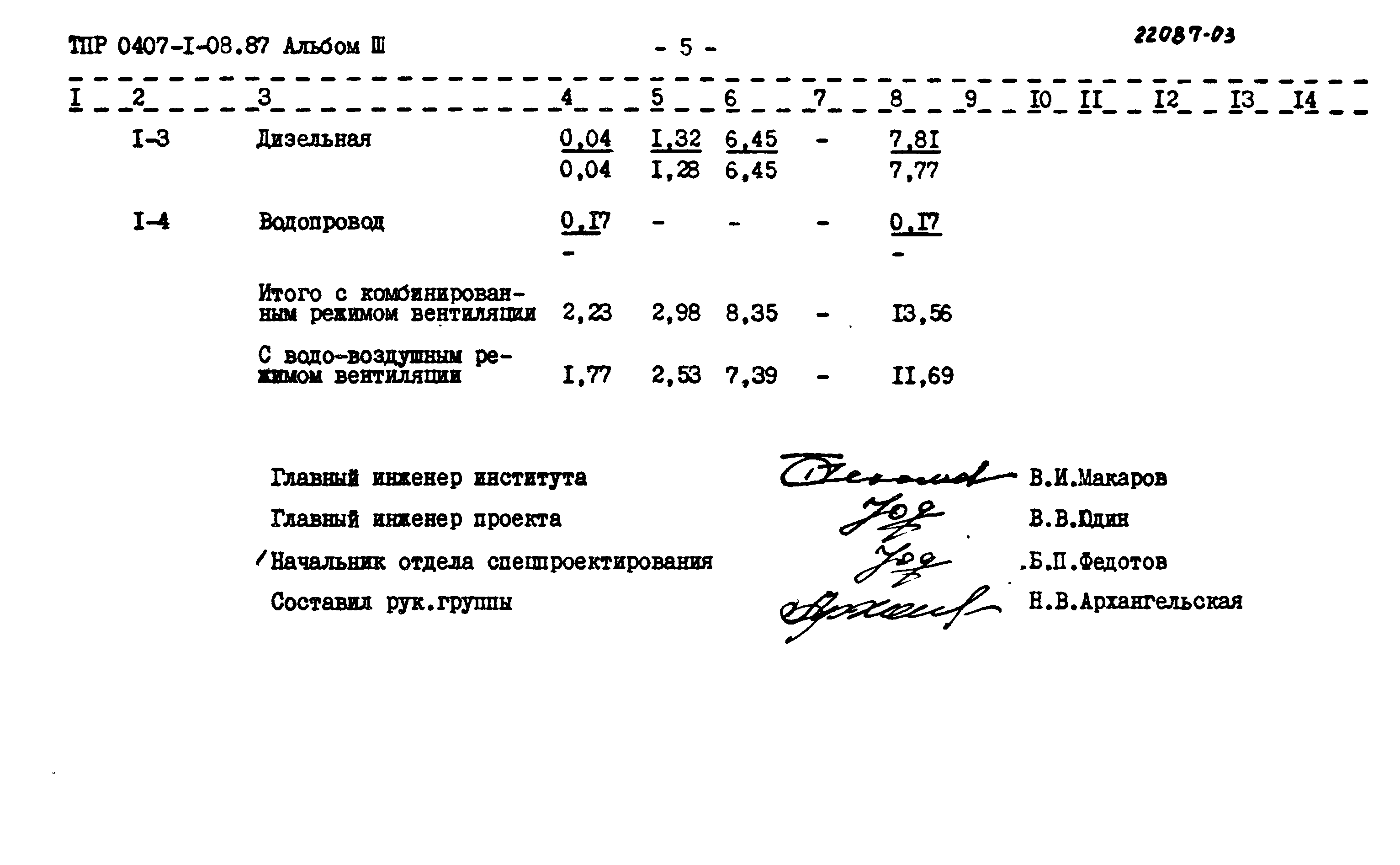 Типовые проектные решения 0407-1-08.87