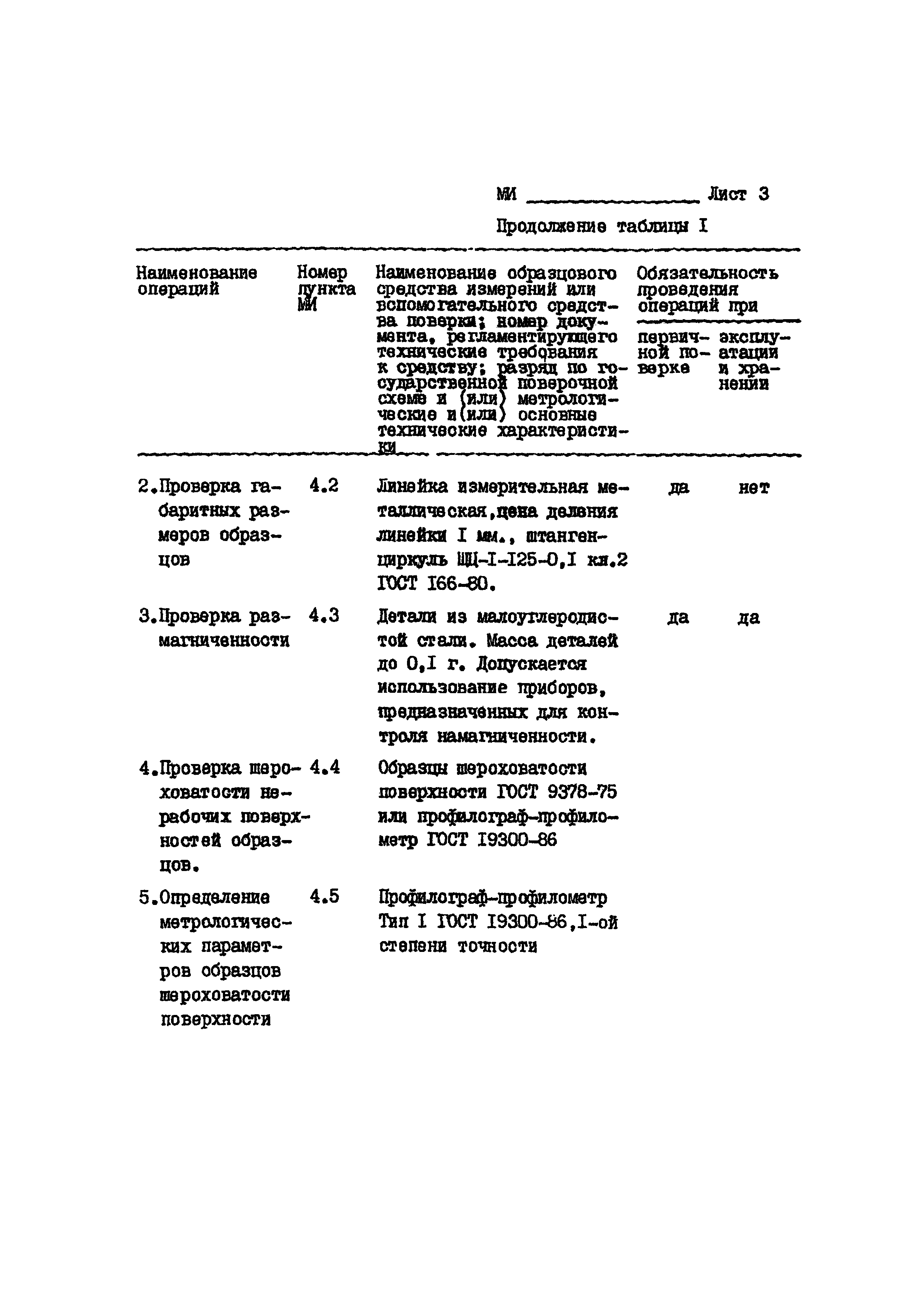 МИ 1850-88