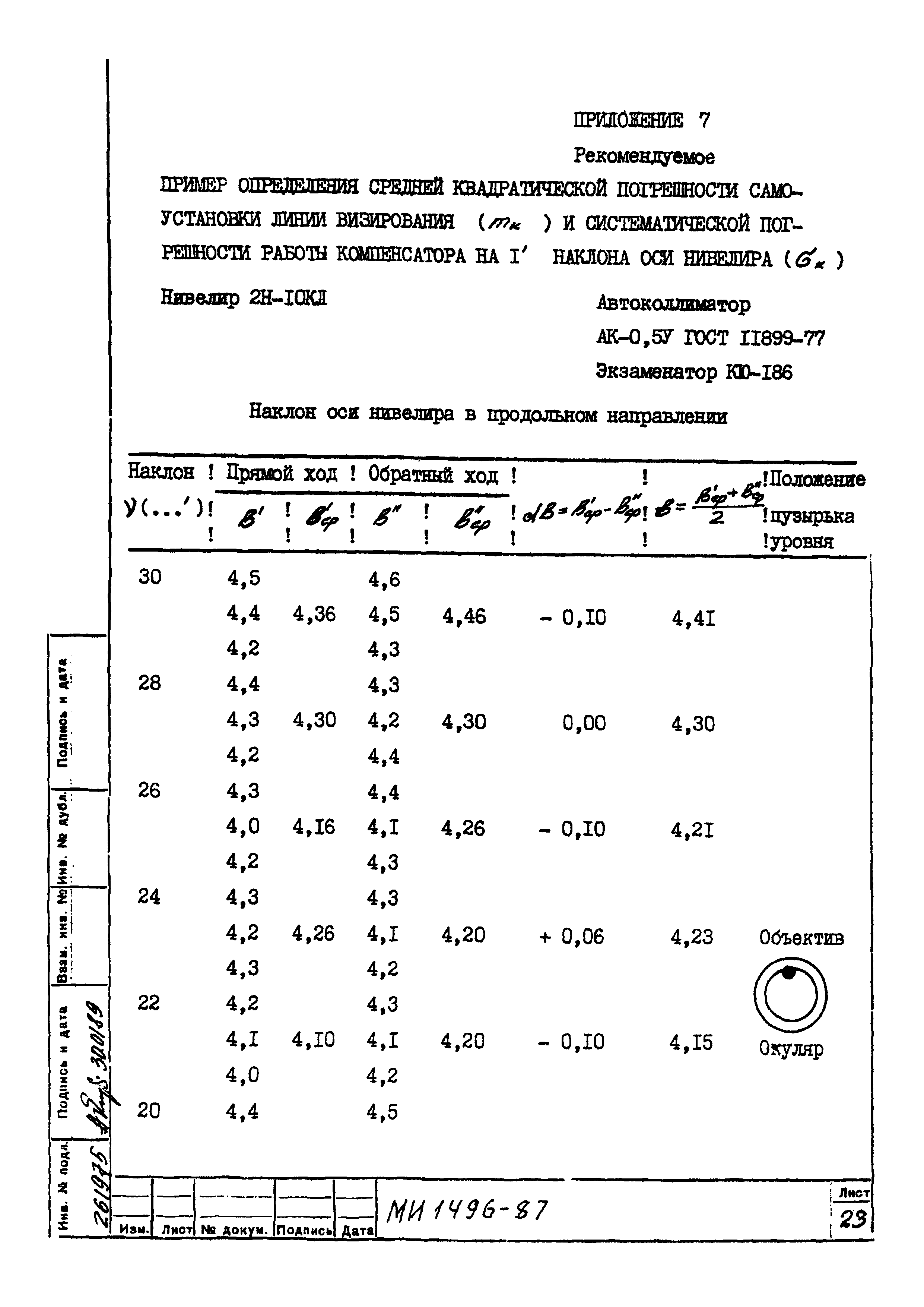 МИ 1496-87