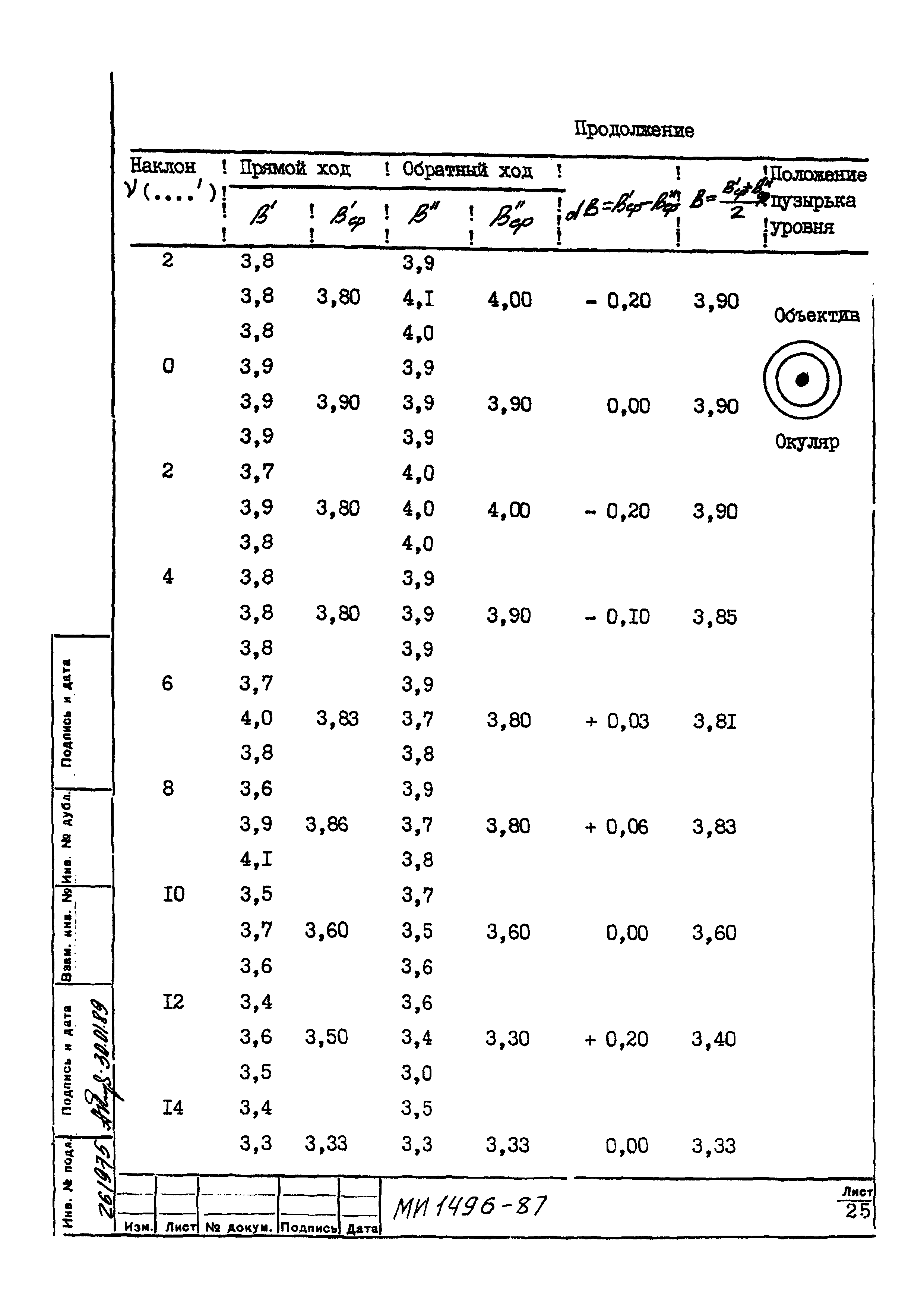 МИ 1496-87