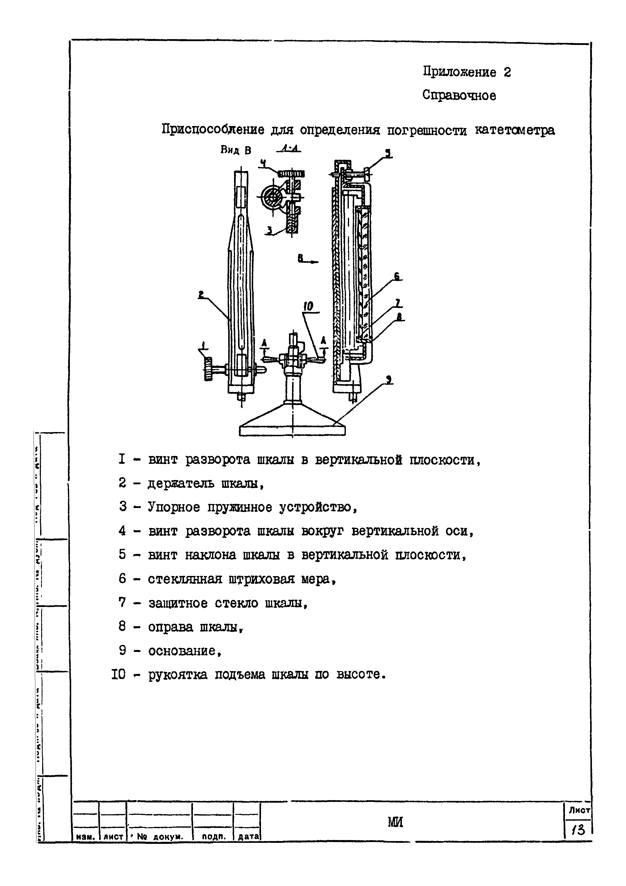 МИ 1586-86