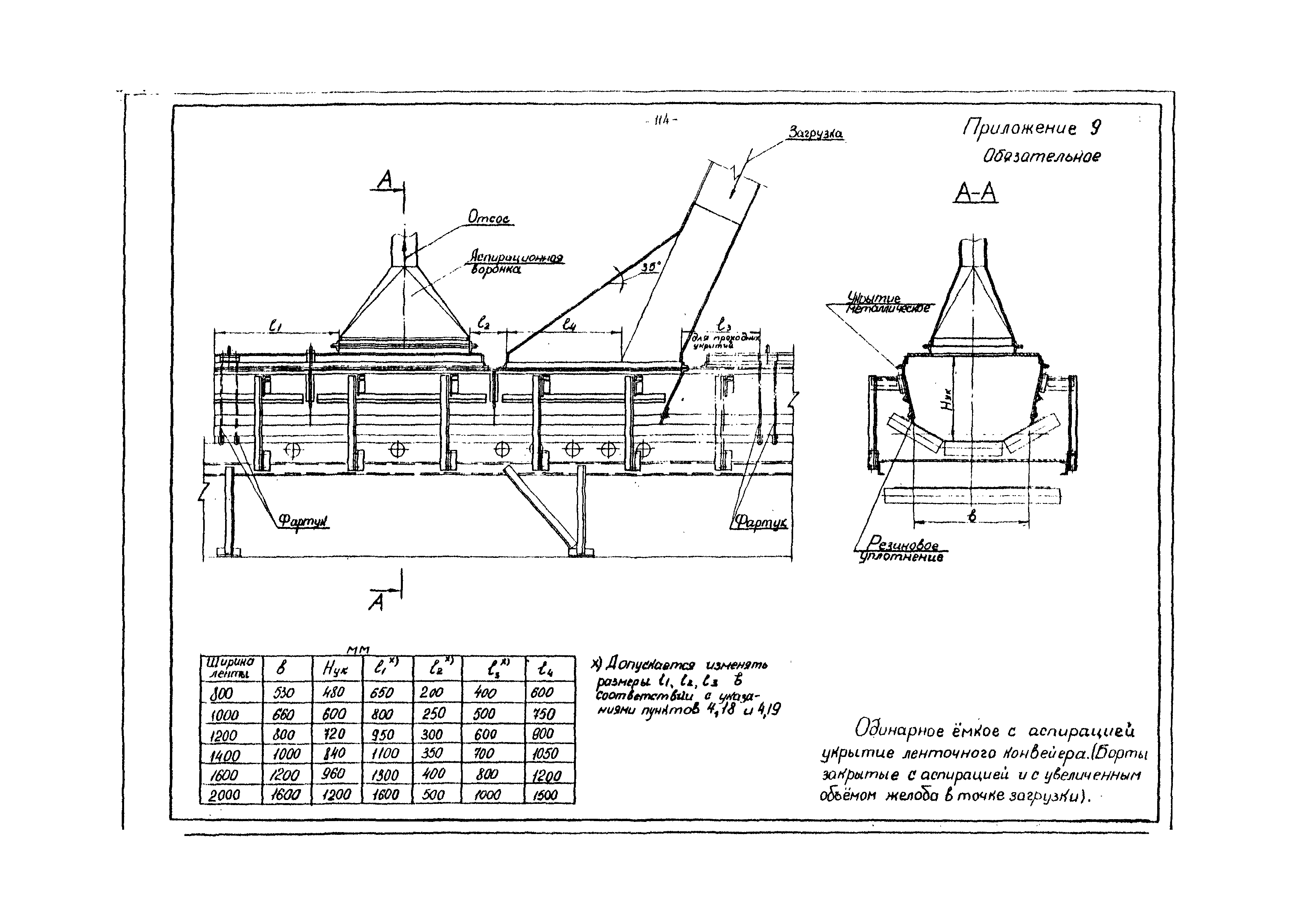 ВНТП 4-86