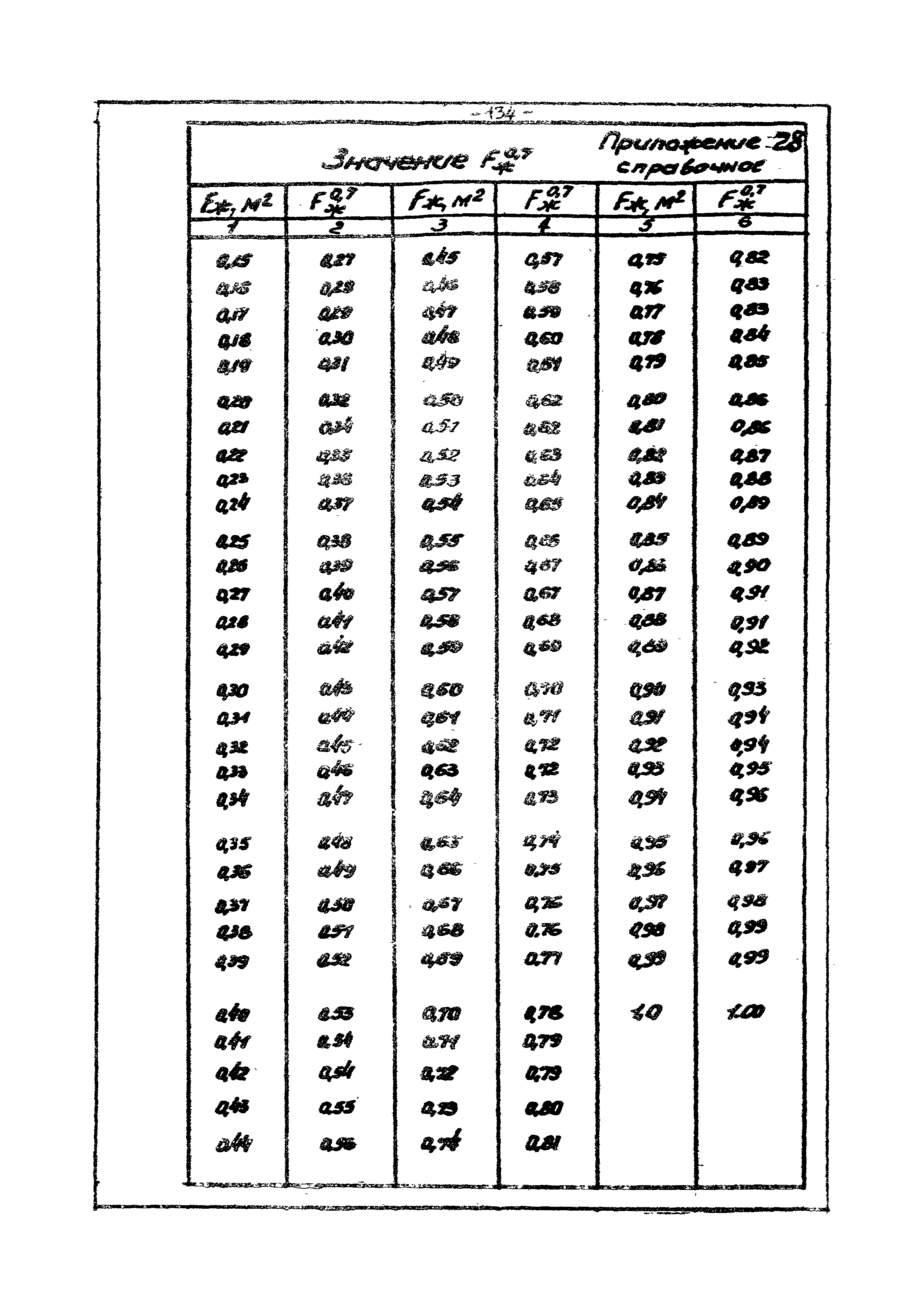 ВНТП 4-86