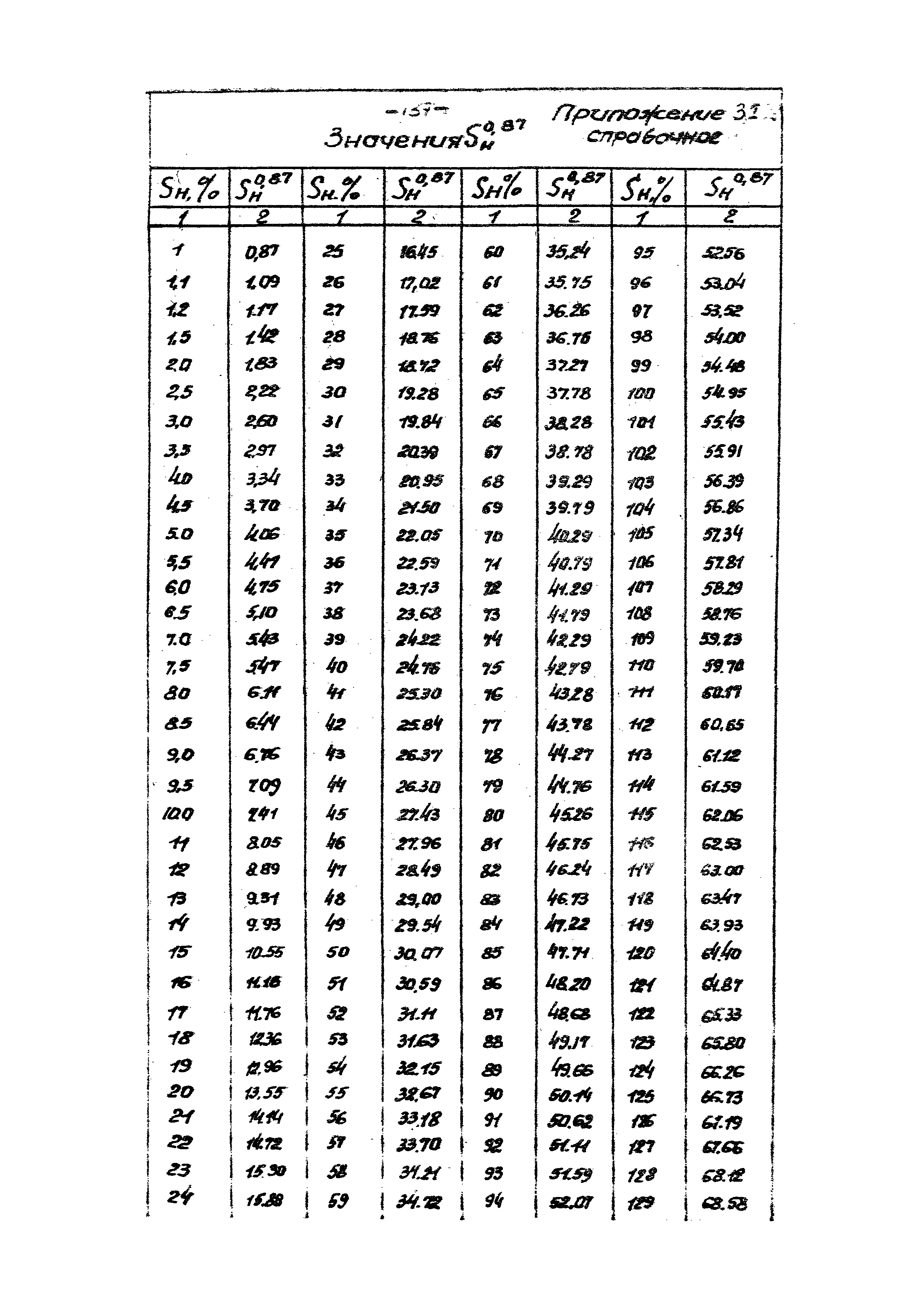 ВНТП 4-86