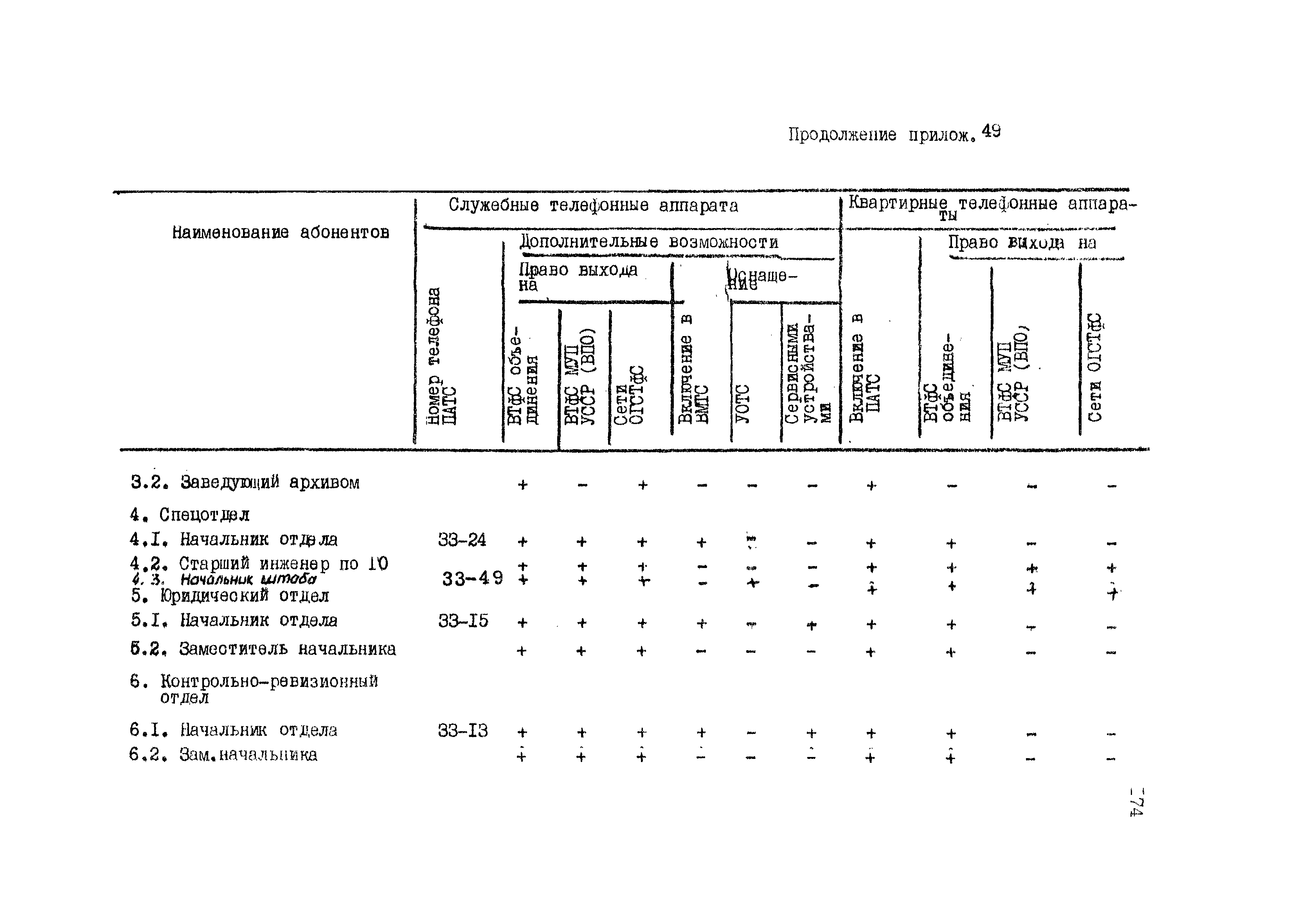 ВНТП 4-86