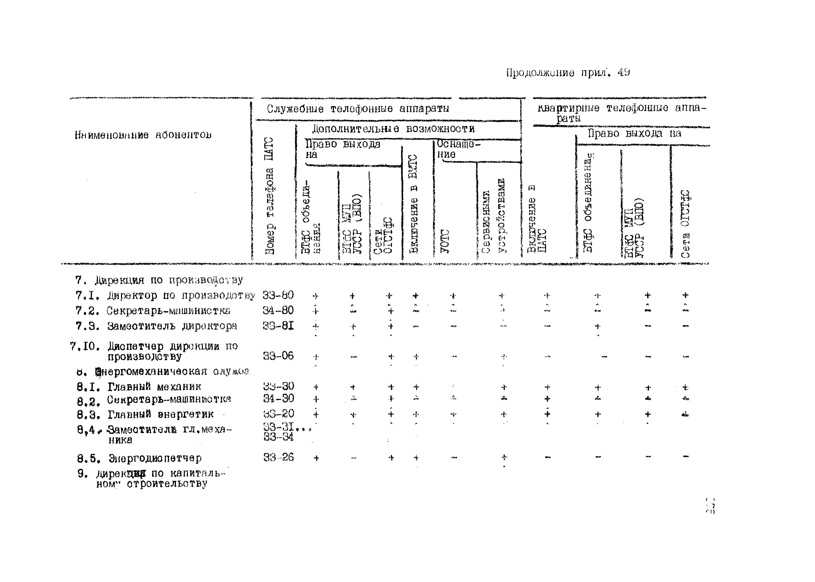 ВНТП 4-86