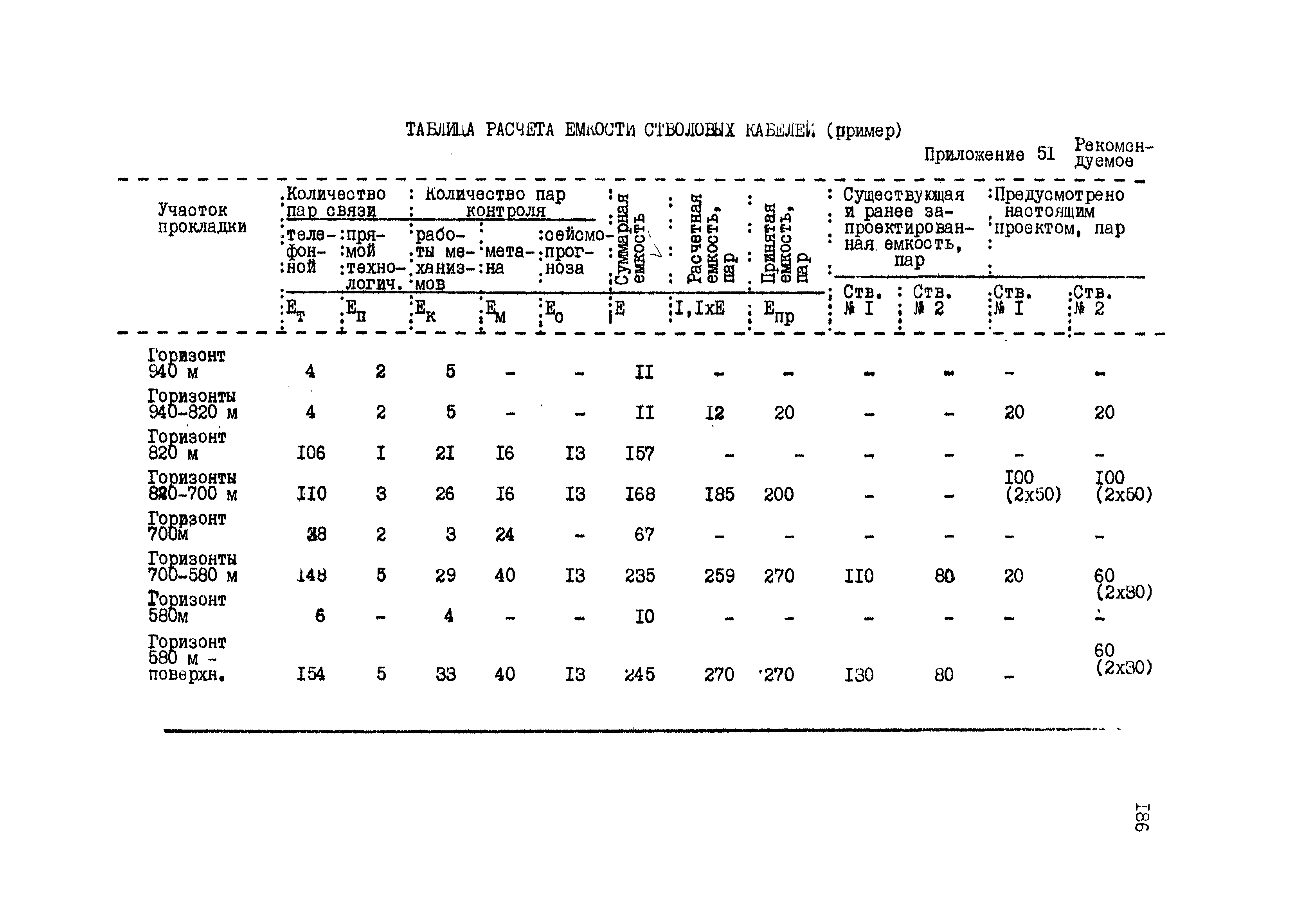 ВНТП 4-86