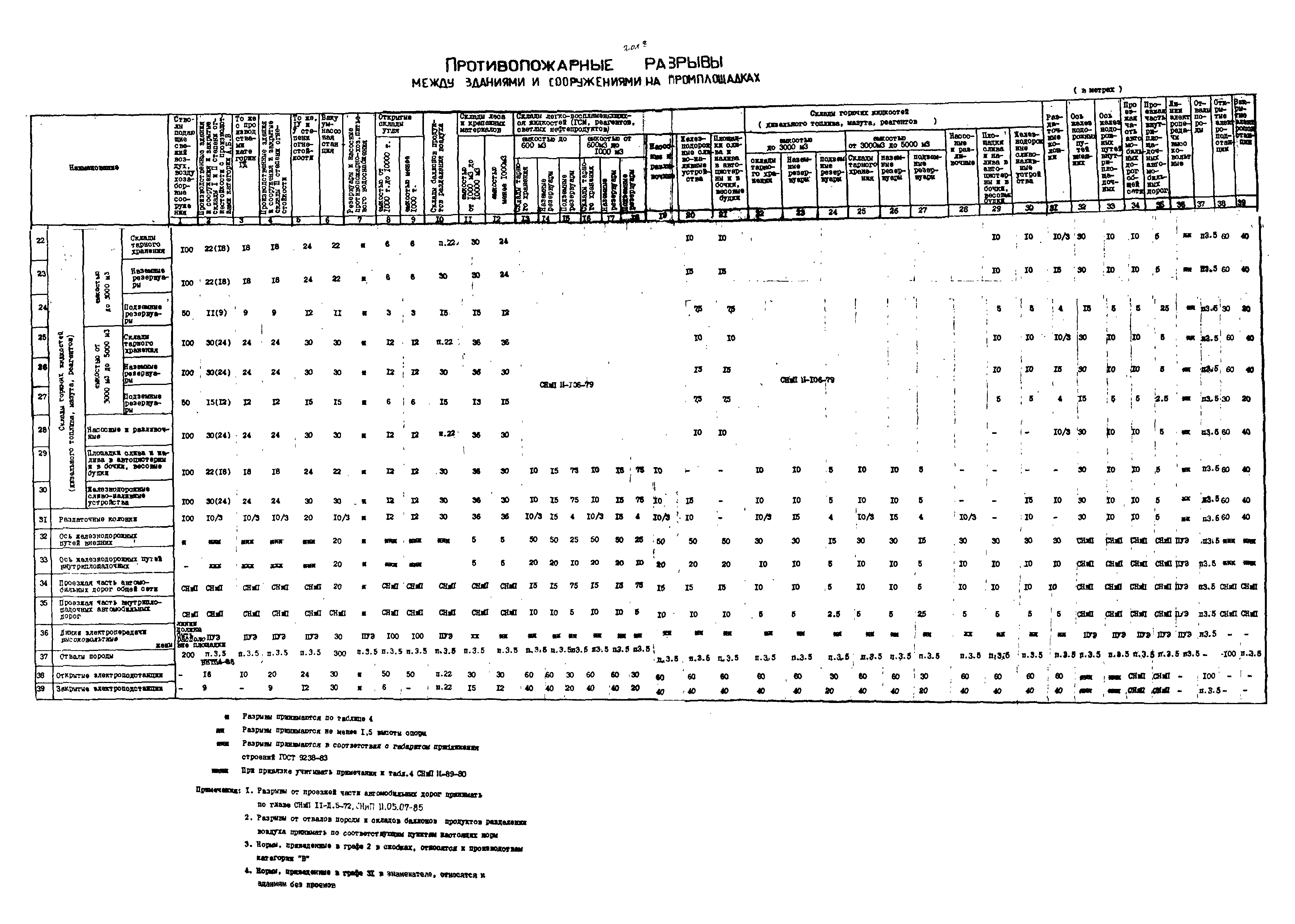 ВНТП 4-86