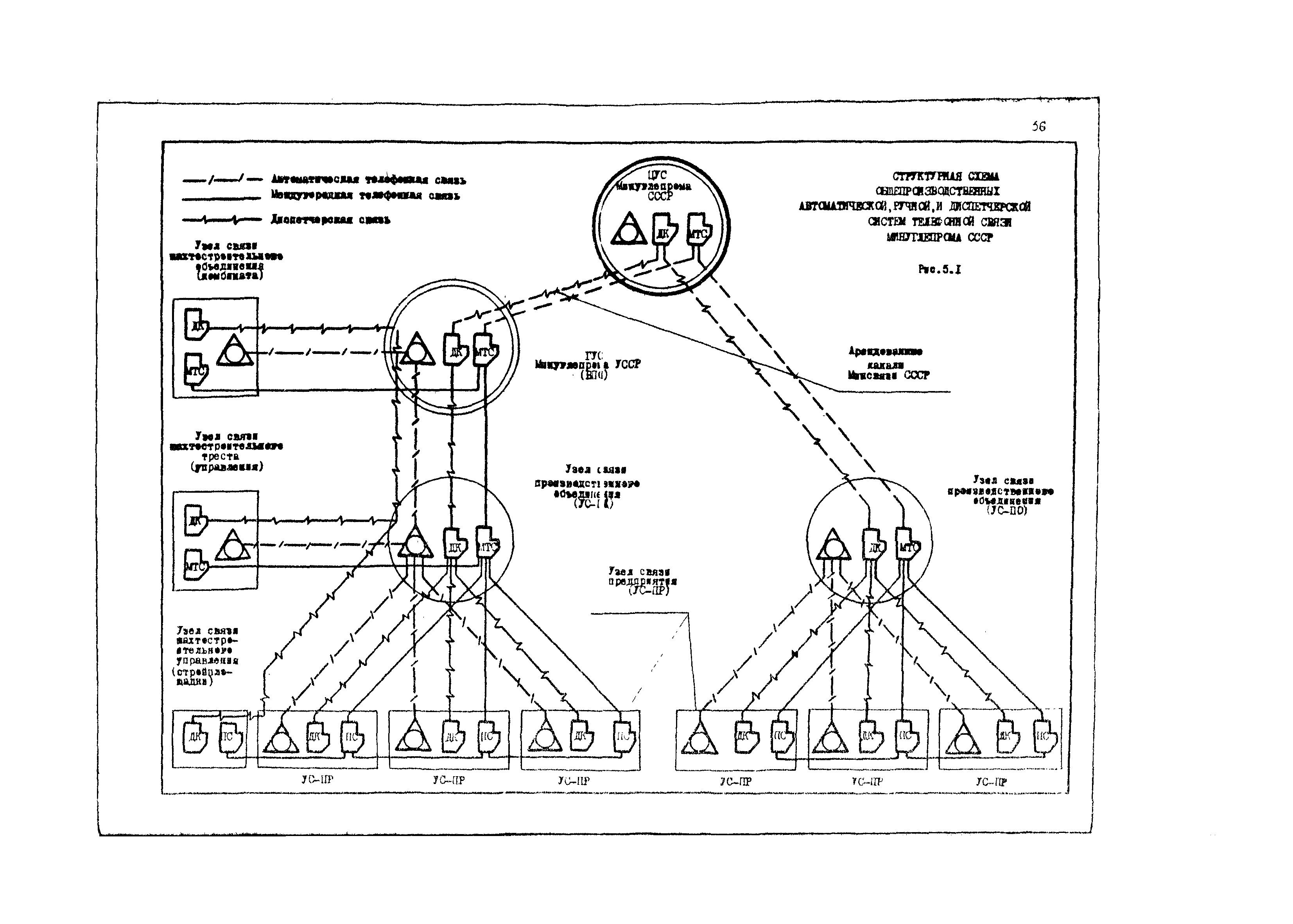 ВНТП 4-86