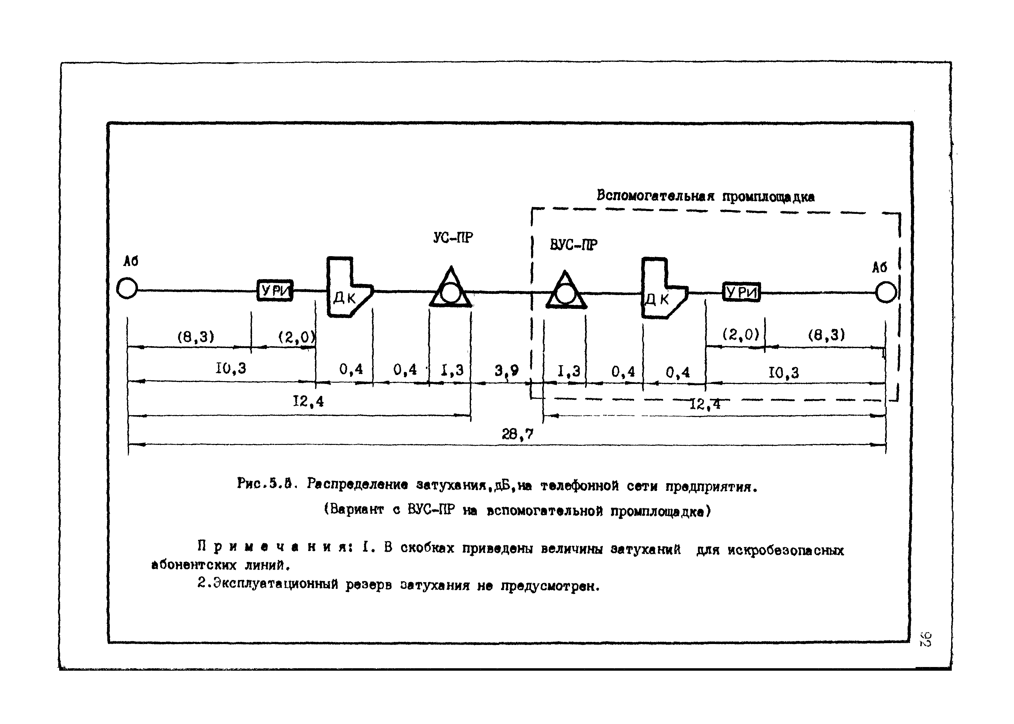 ВНТП 4-86