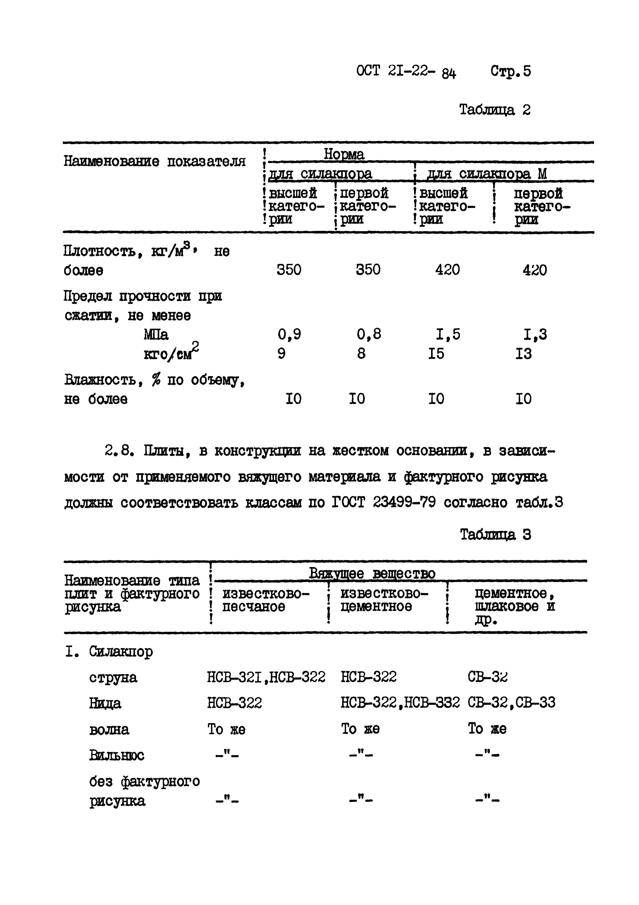 ОСТ 21-22-84