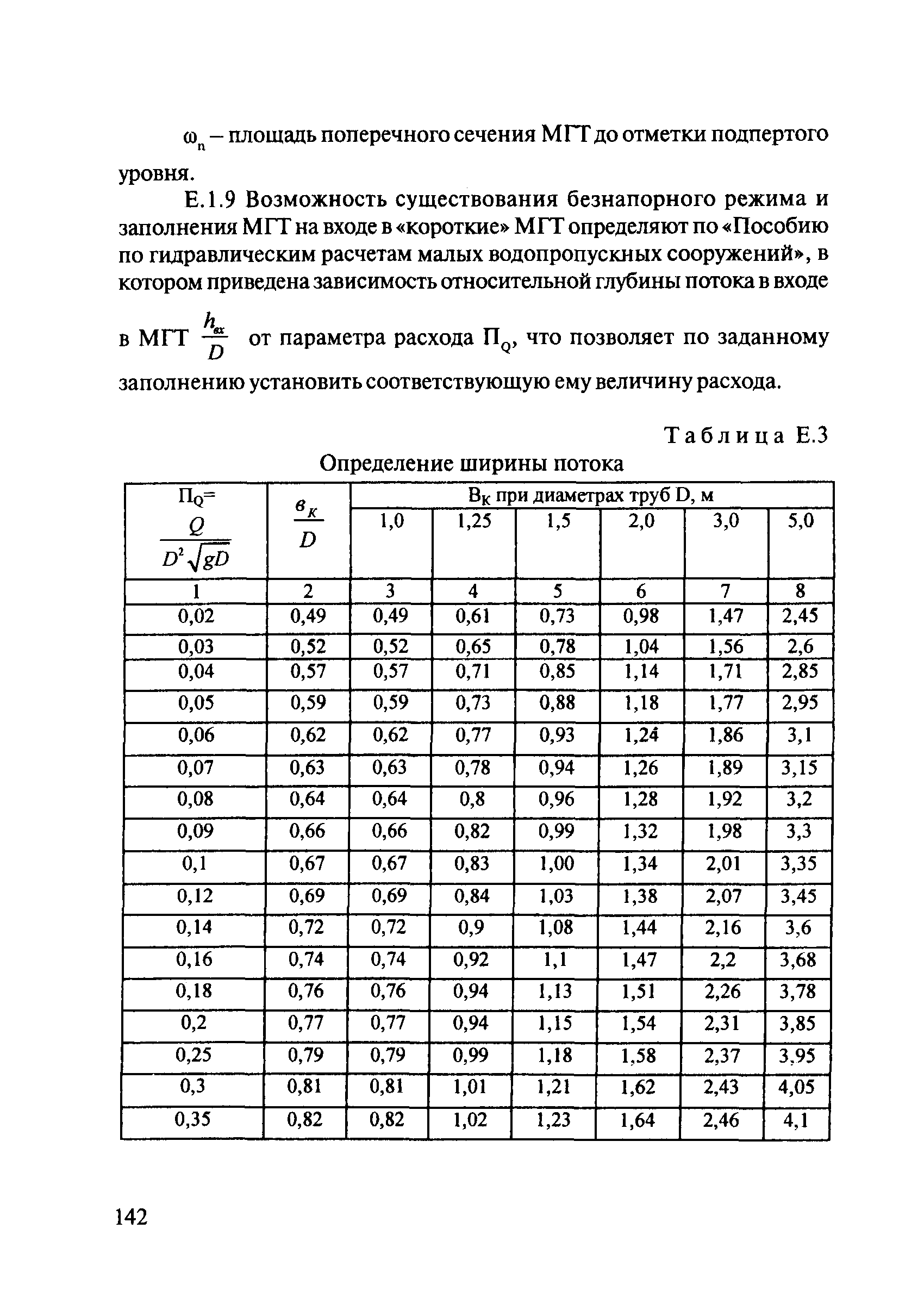 ОДМ 218.2.001-2009