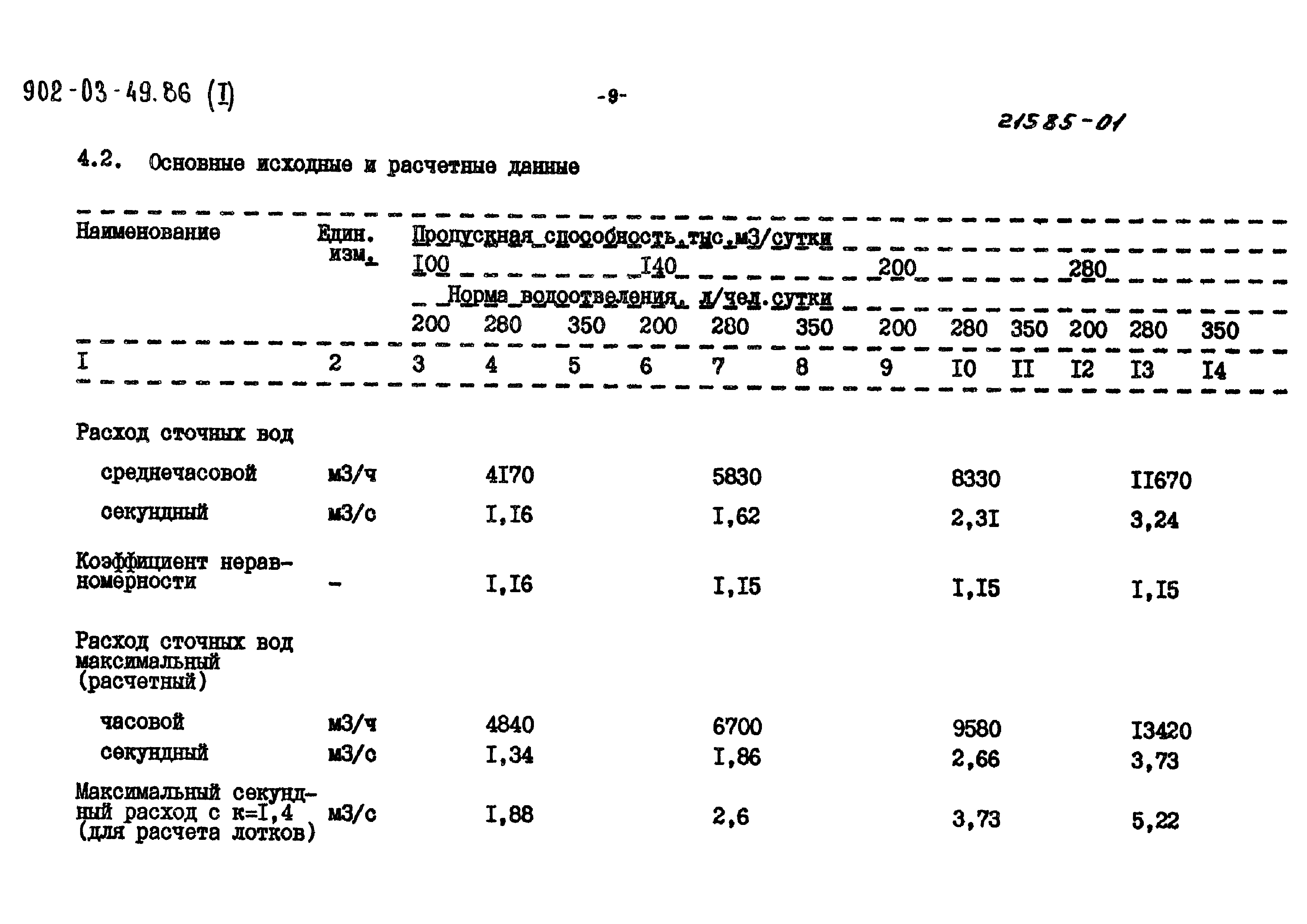 Типовые материалы для проектирования 902-03-49.86