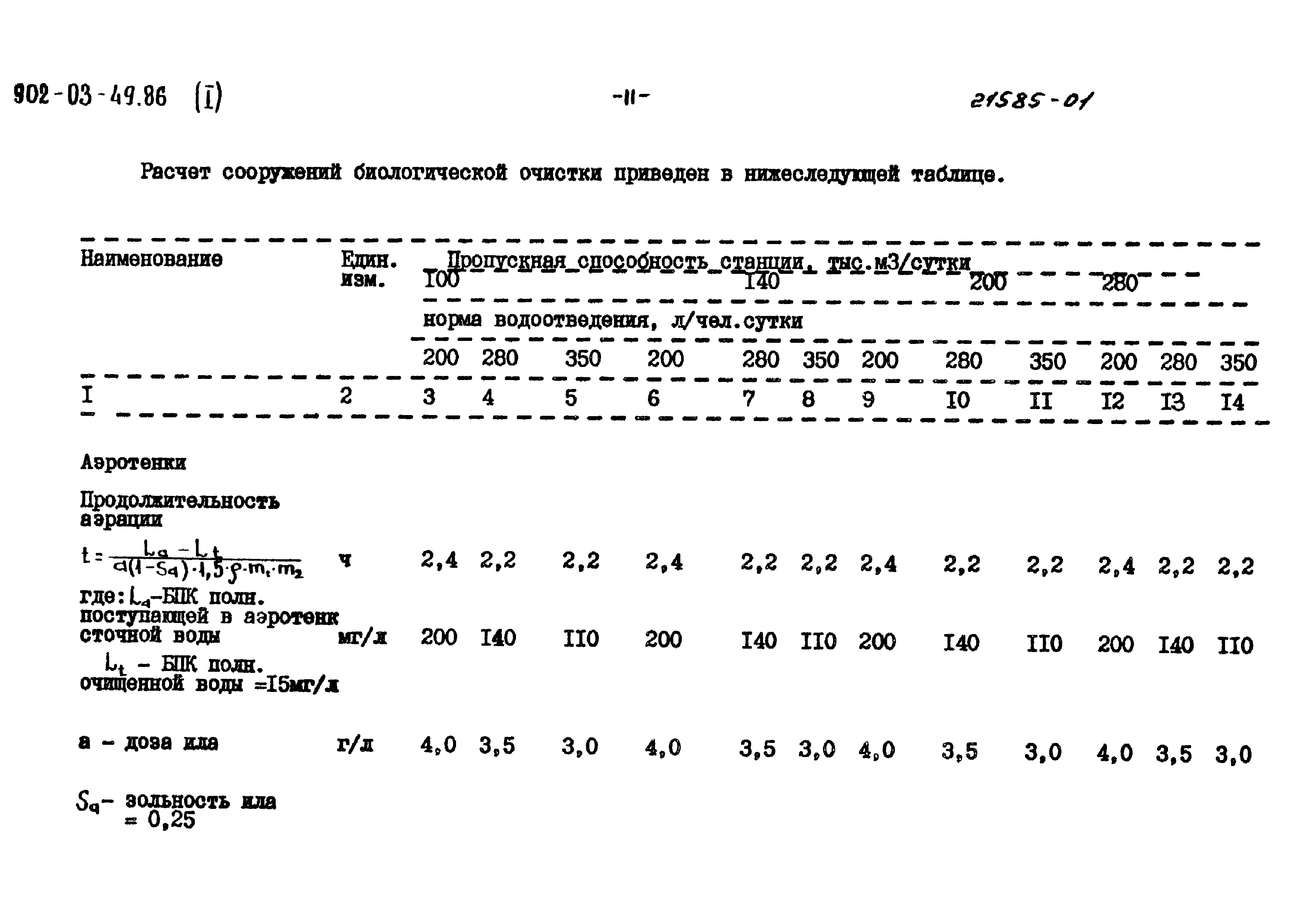 Типовые материалы для проектирования 902-03-49.86