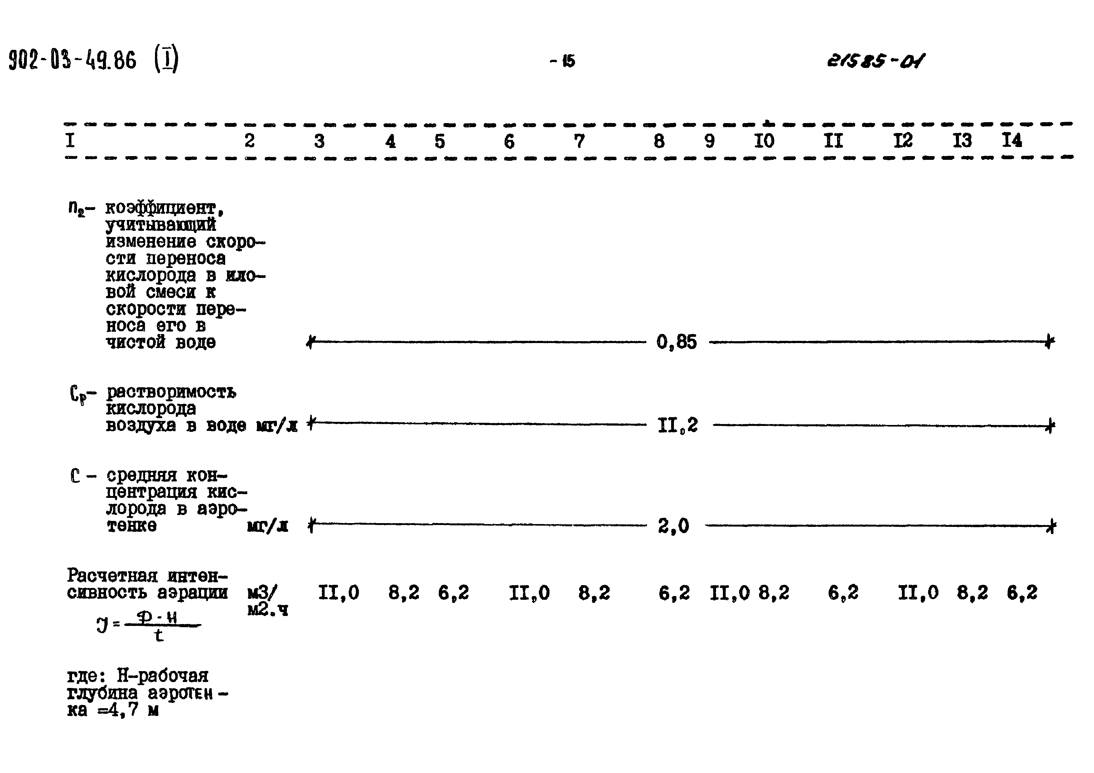 Типовые материалы для проектирования 902-03-49.86