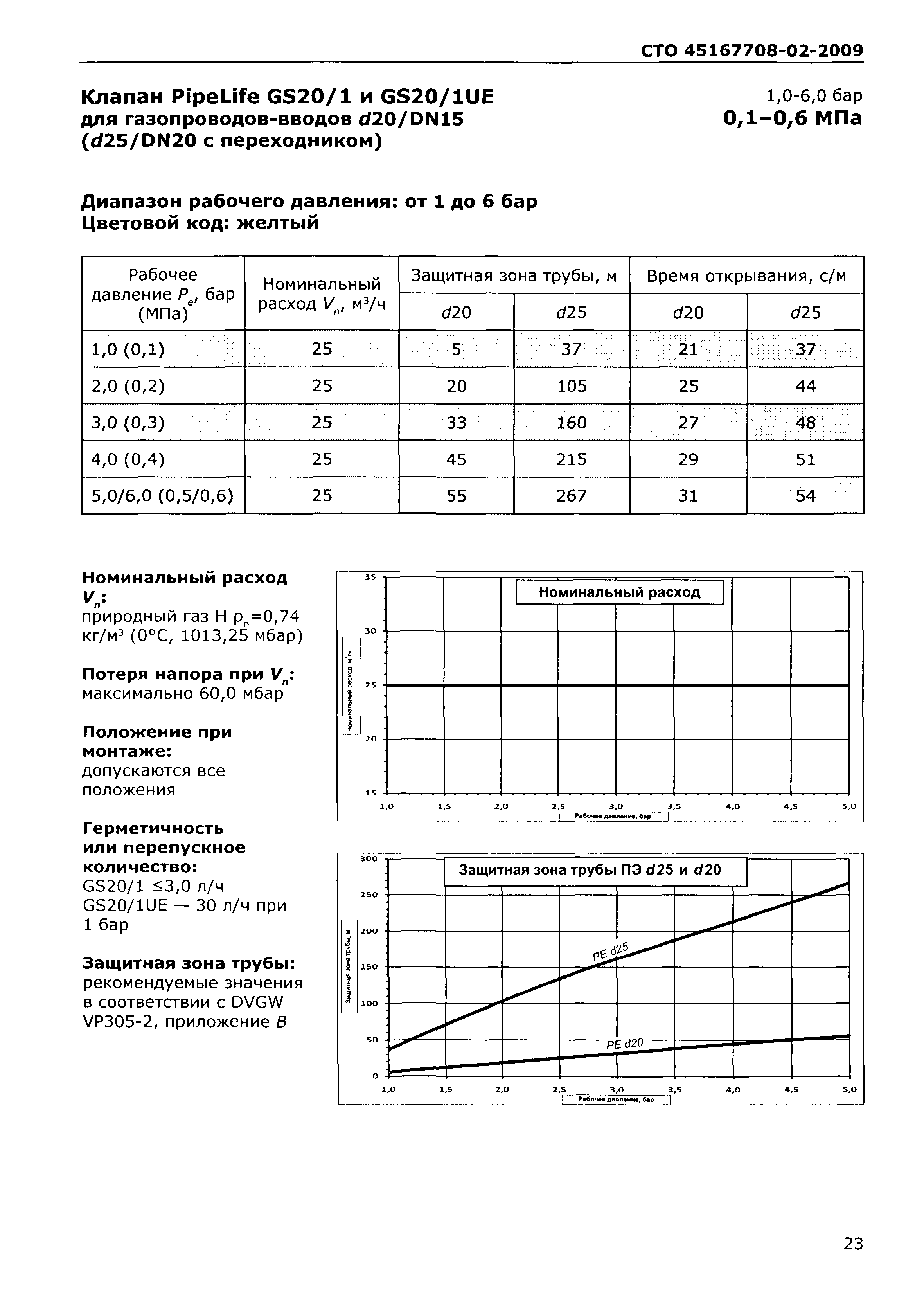 СТО 45167708-002-2009