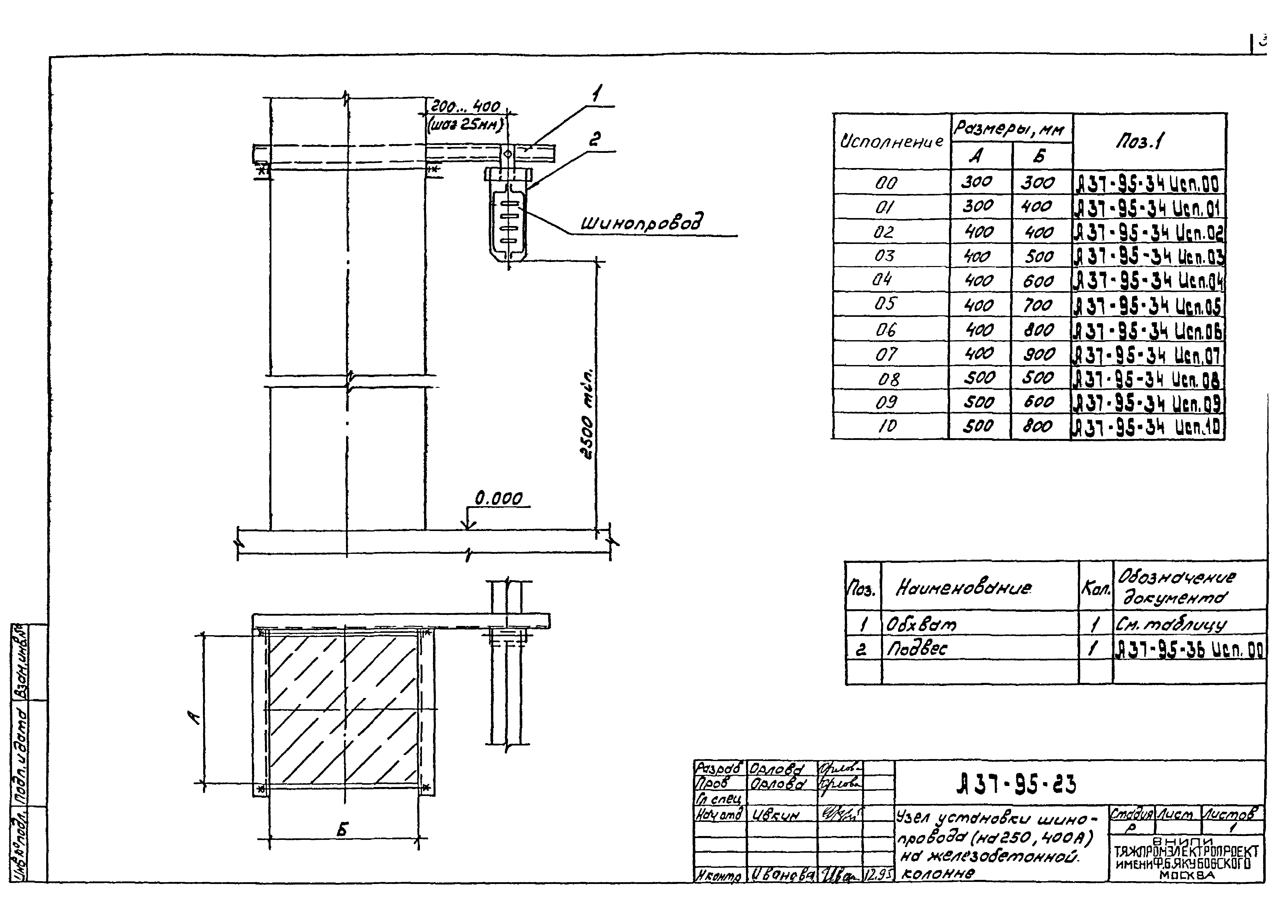 Шифр А37-95