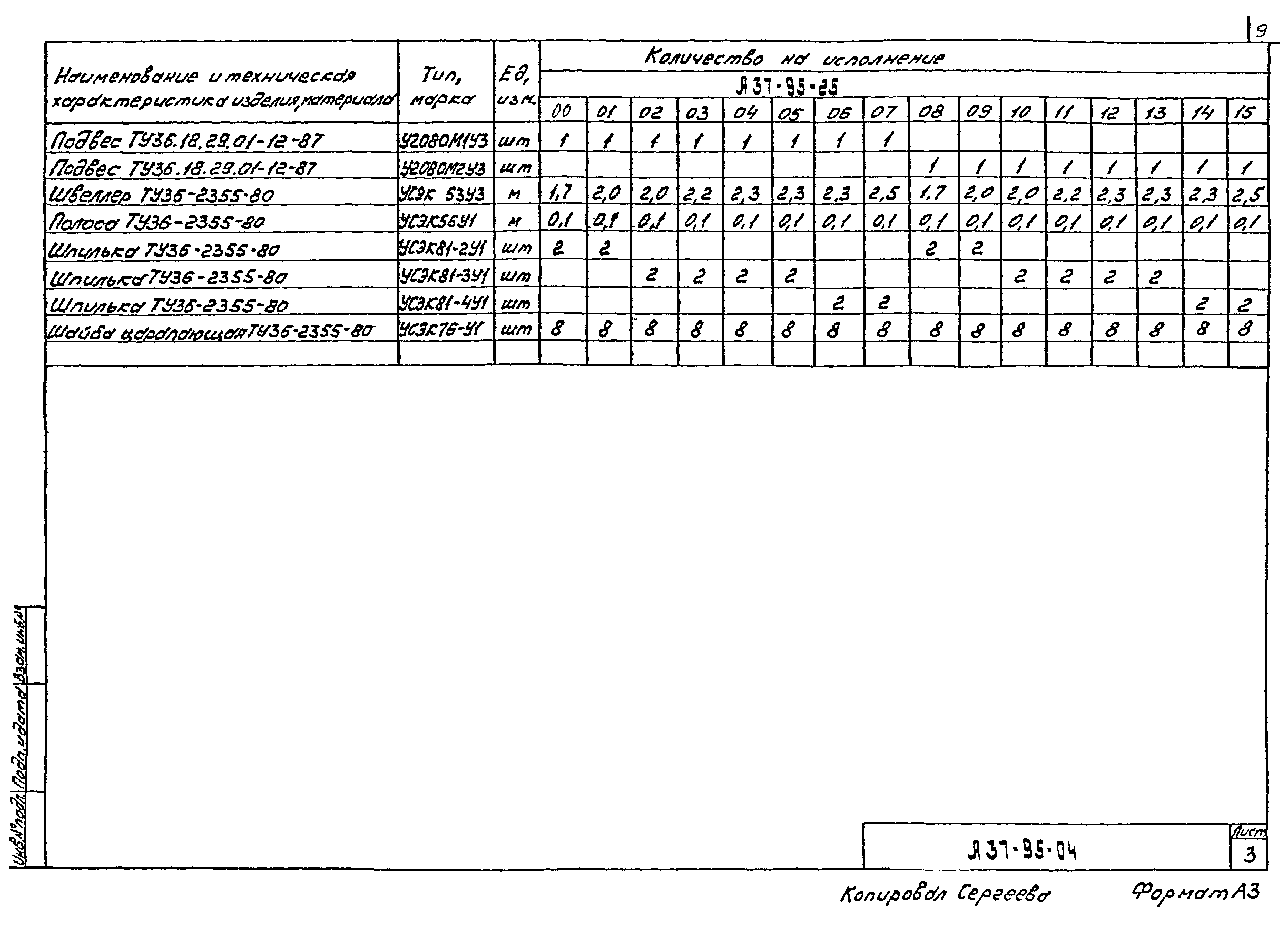 Шифр А37-95