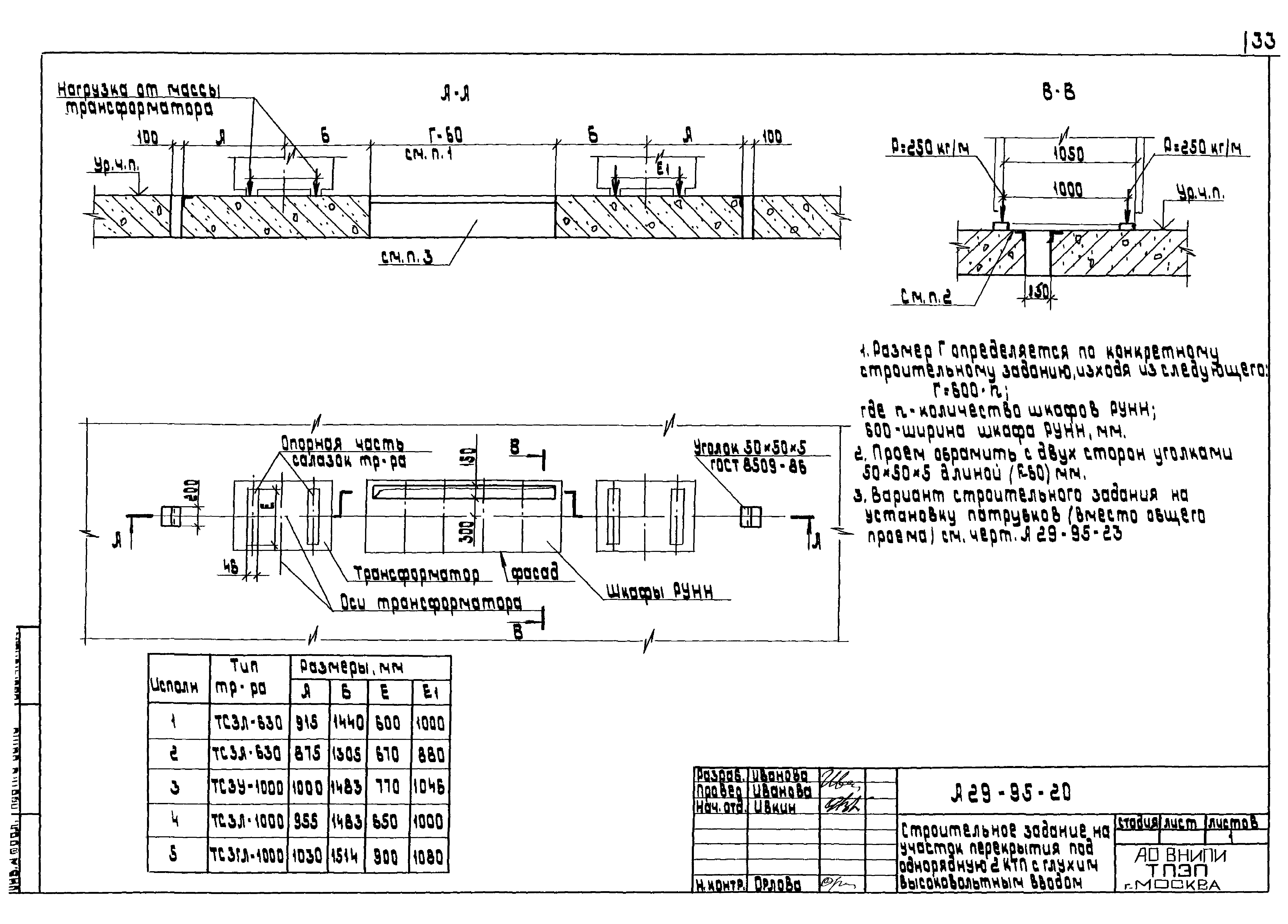 Шифр А29-95