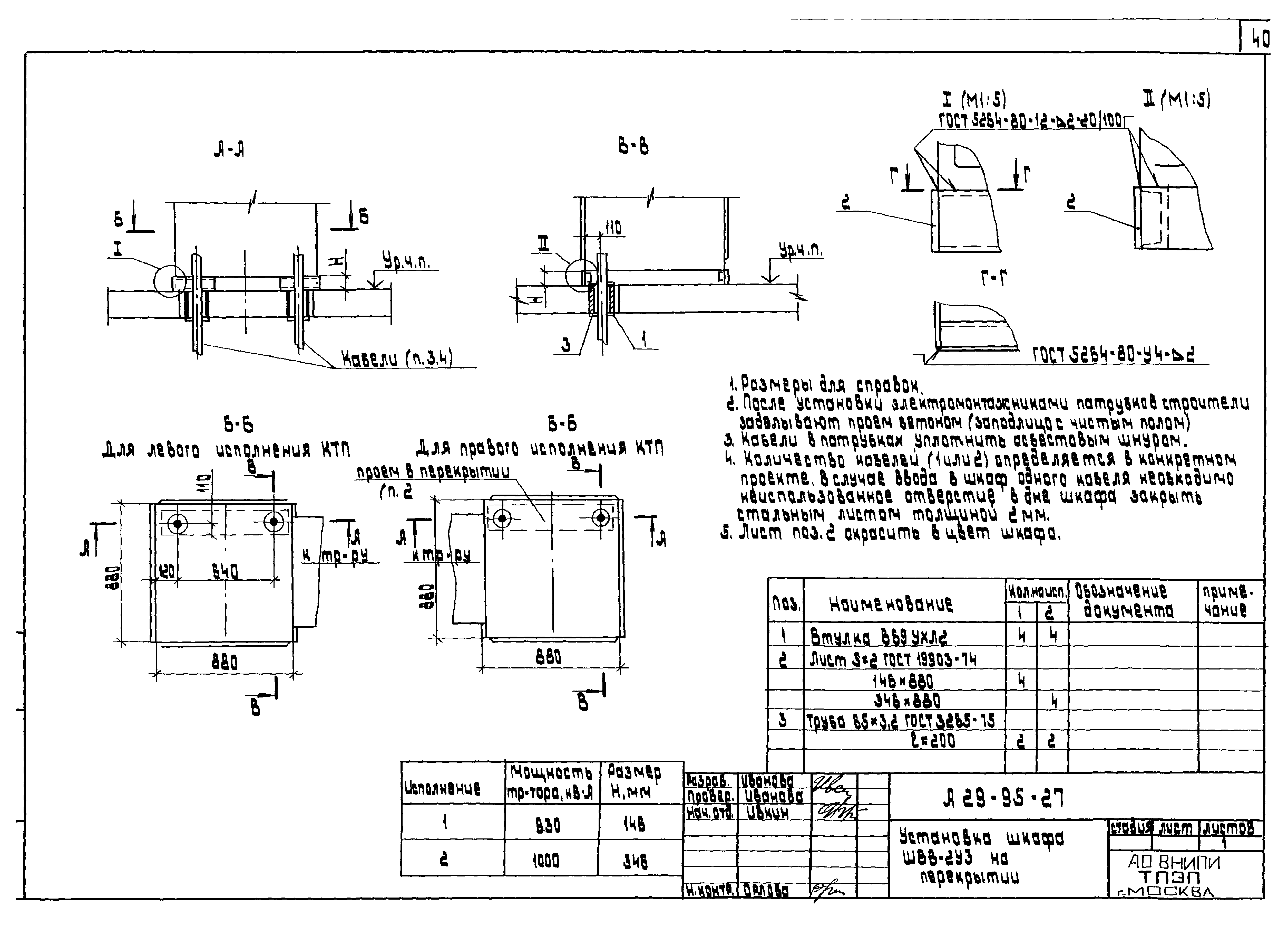 Шифр А29-95