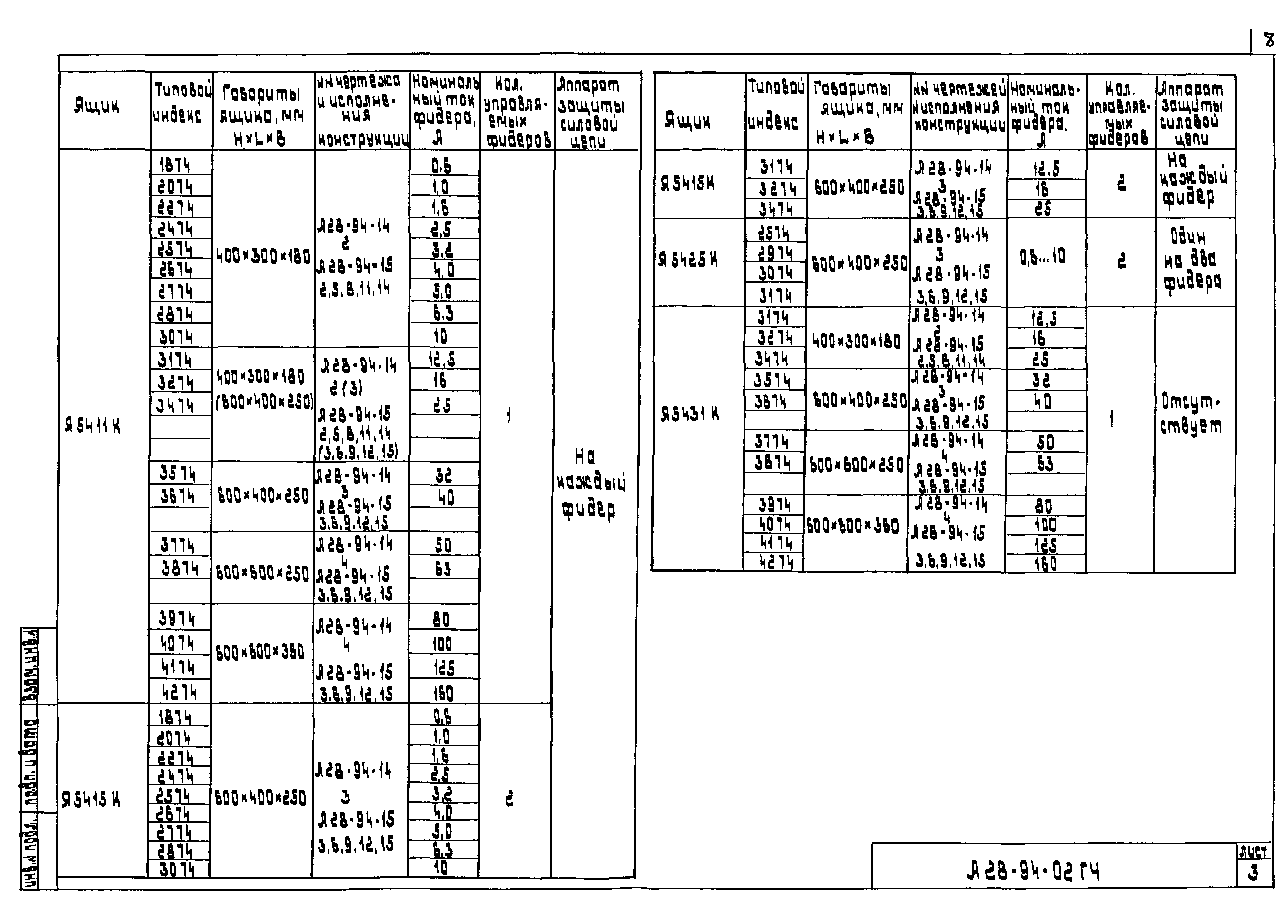 Шифр А28-94