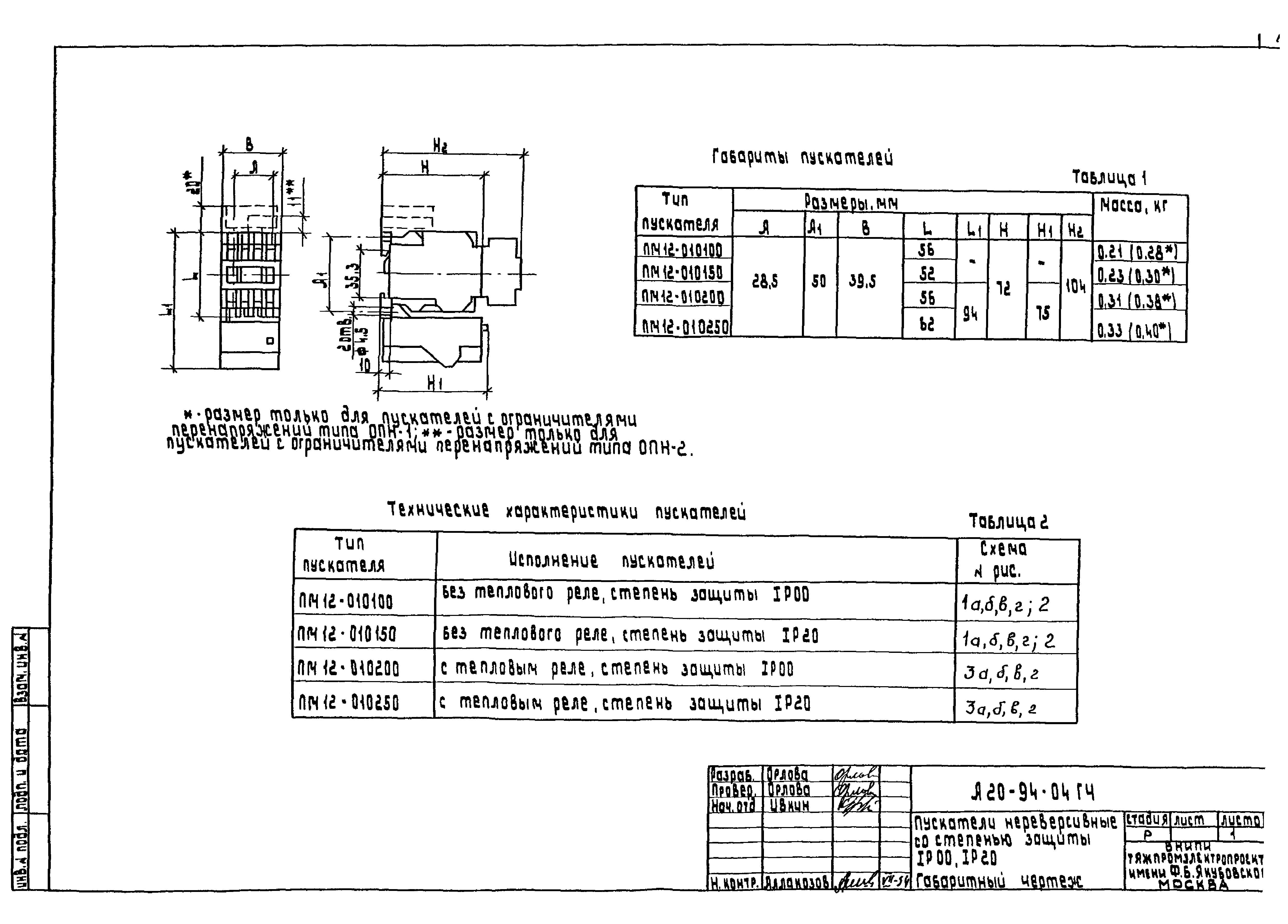 Шифр А20-94