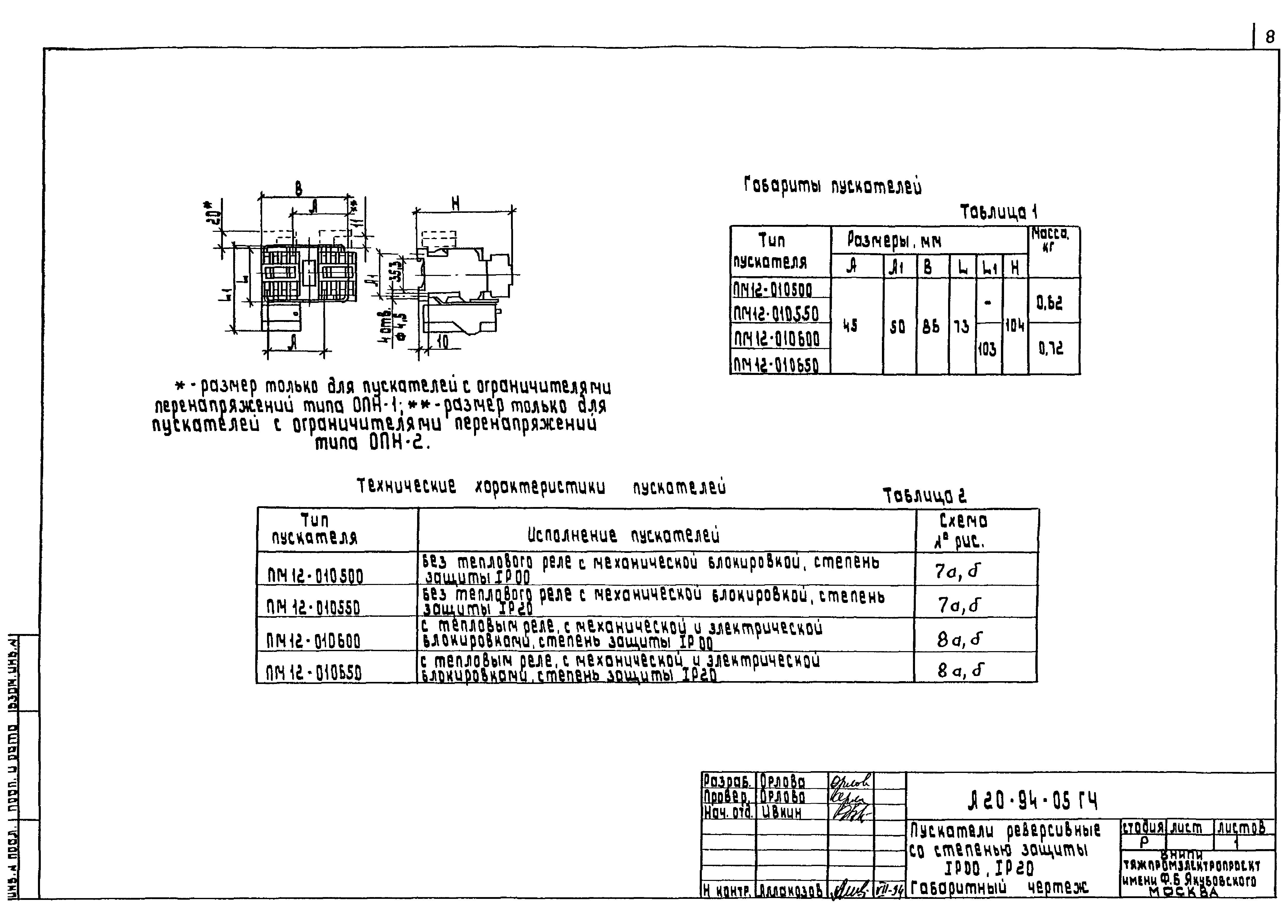 Шифр А20-94