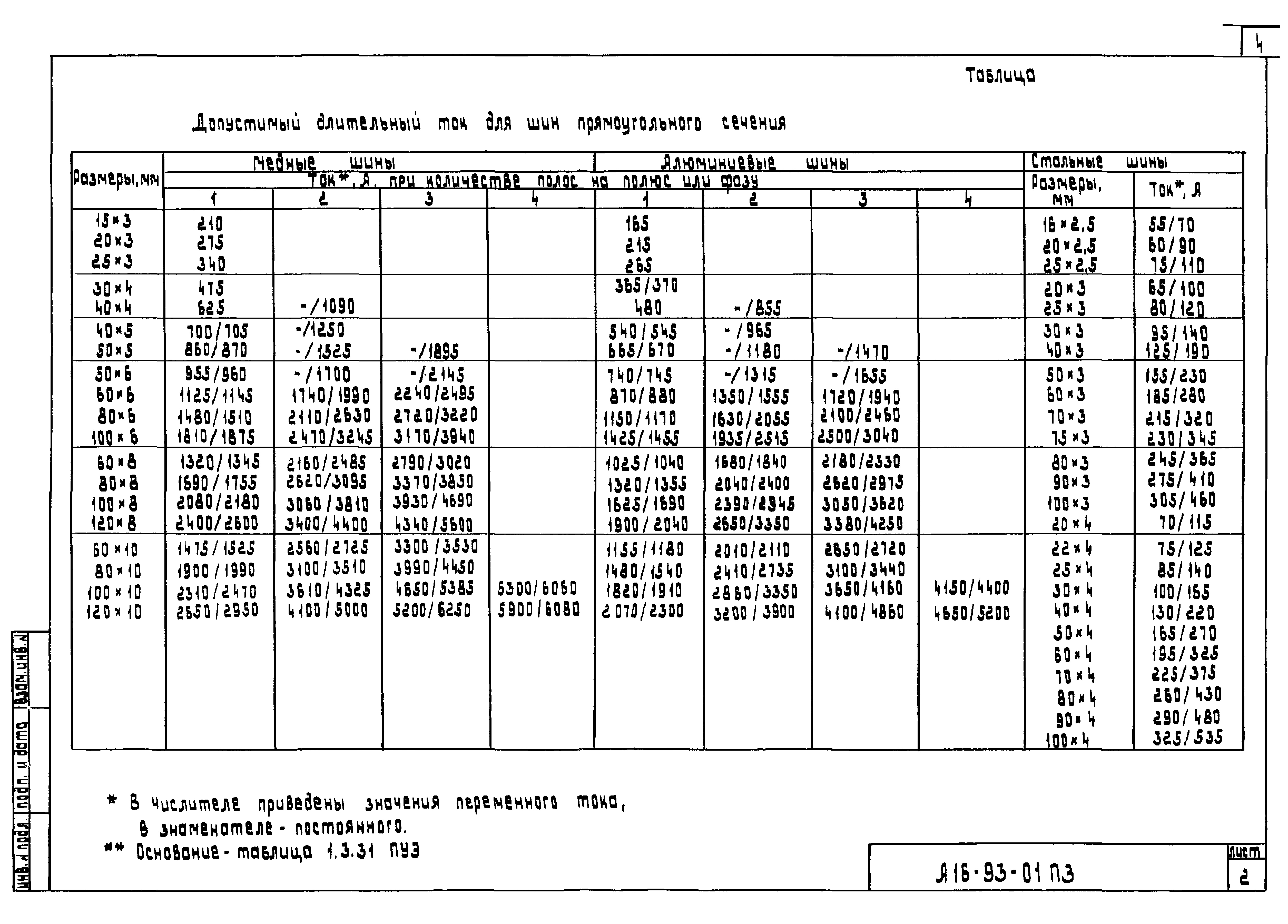 Шифр А16-93