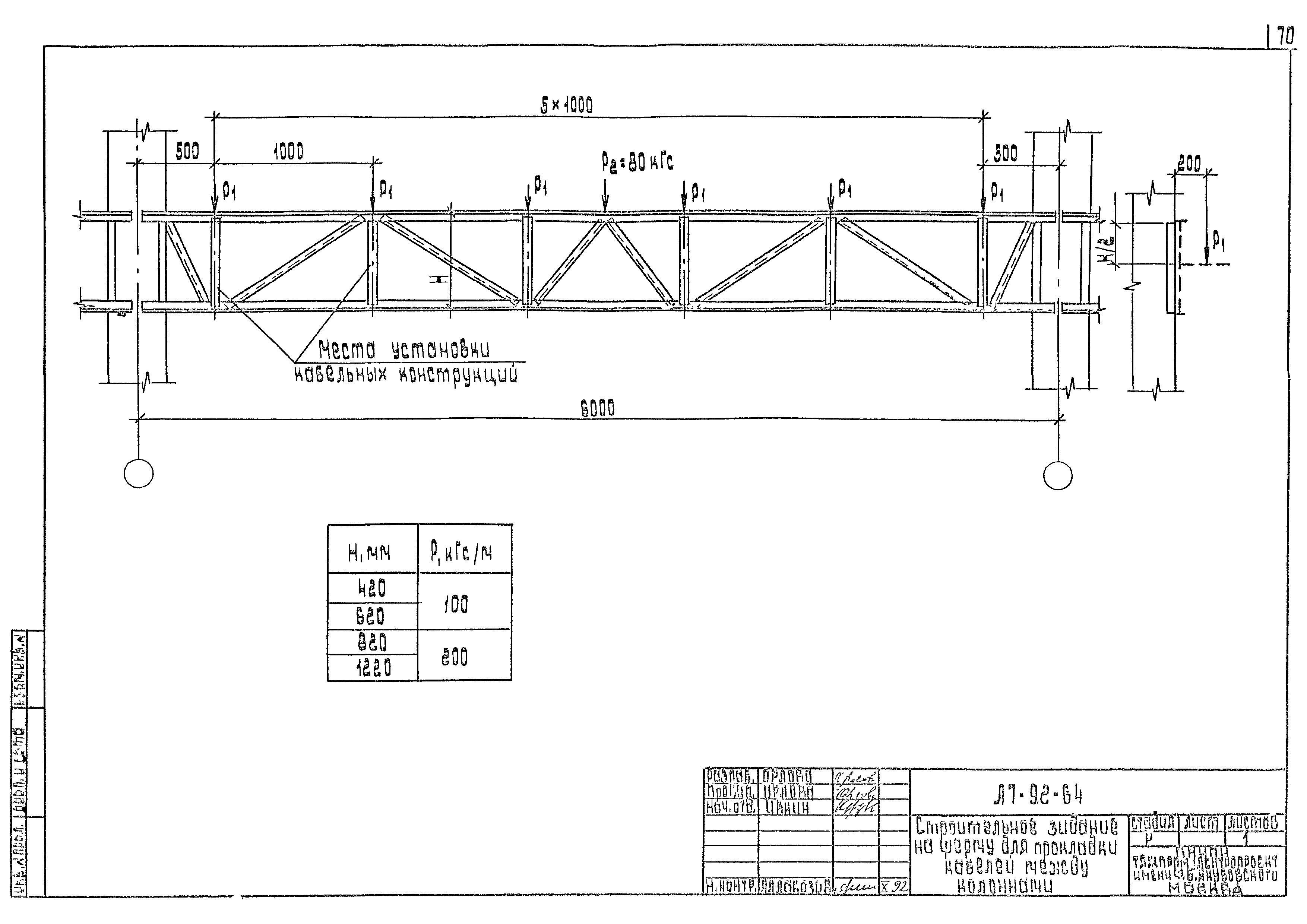 Шифр А7-92