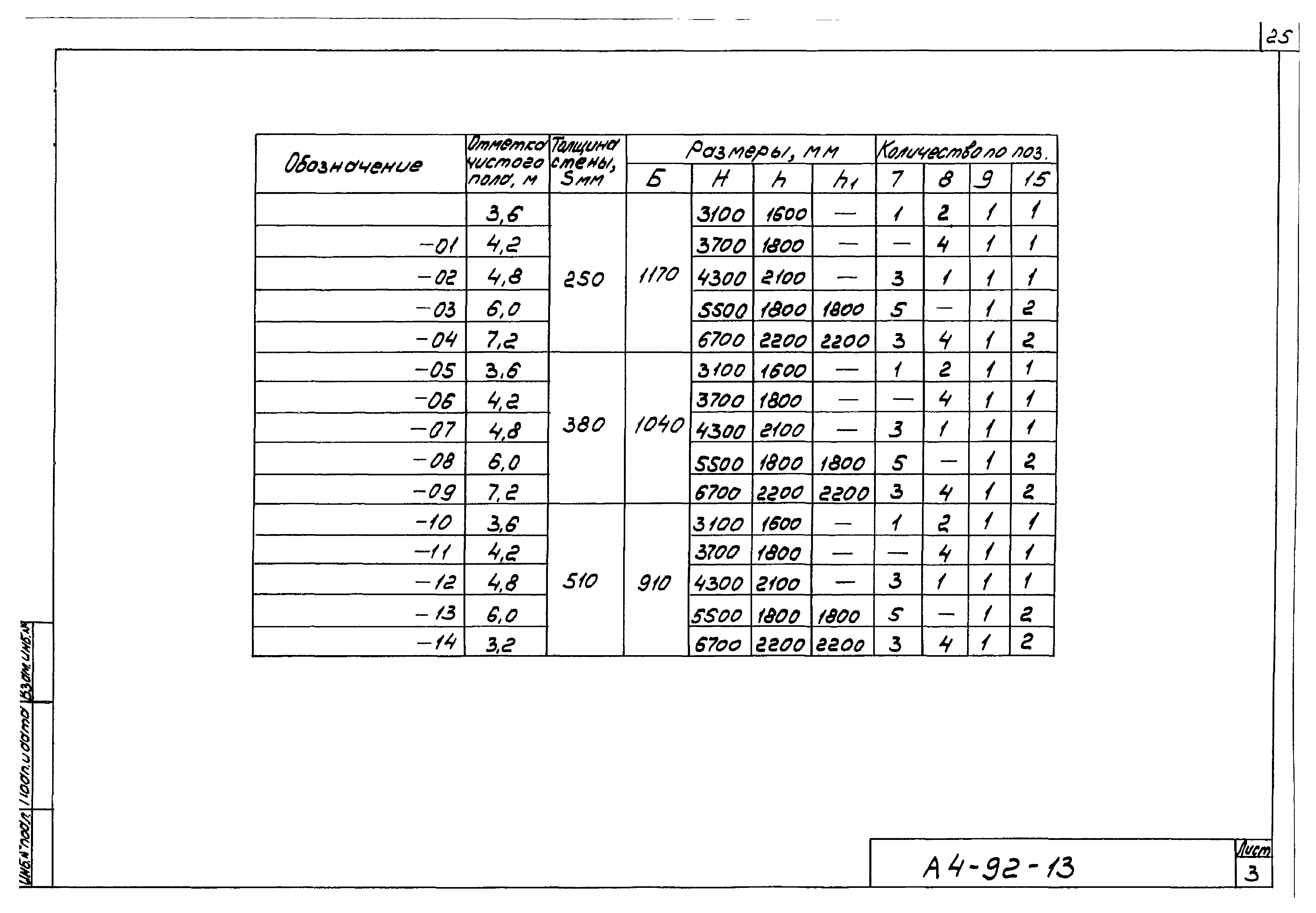 Шифр А4-92