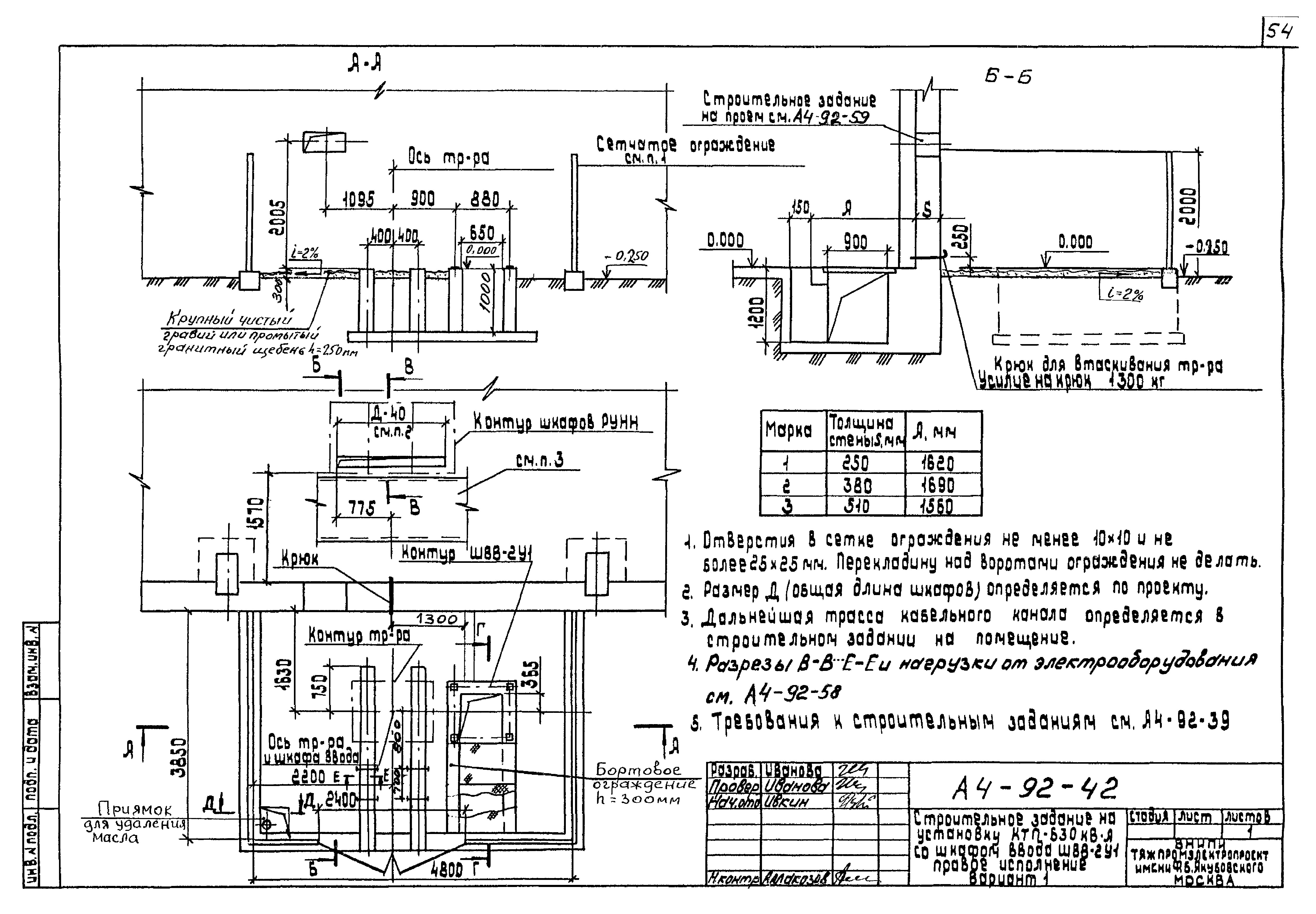 Шифр А4-92