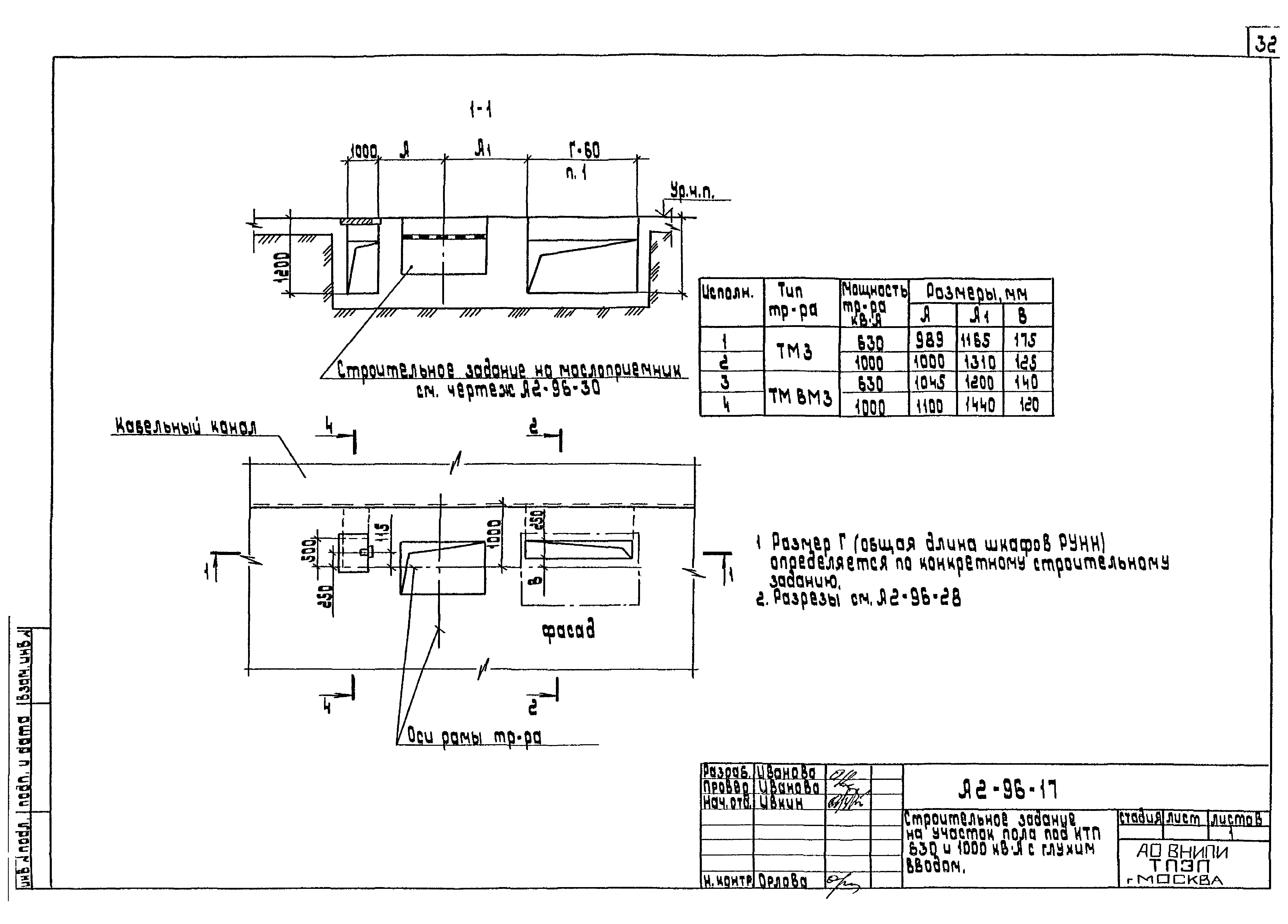 Шифр А2-96