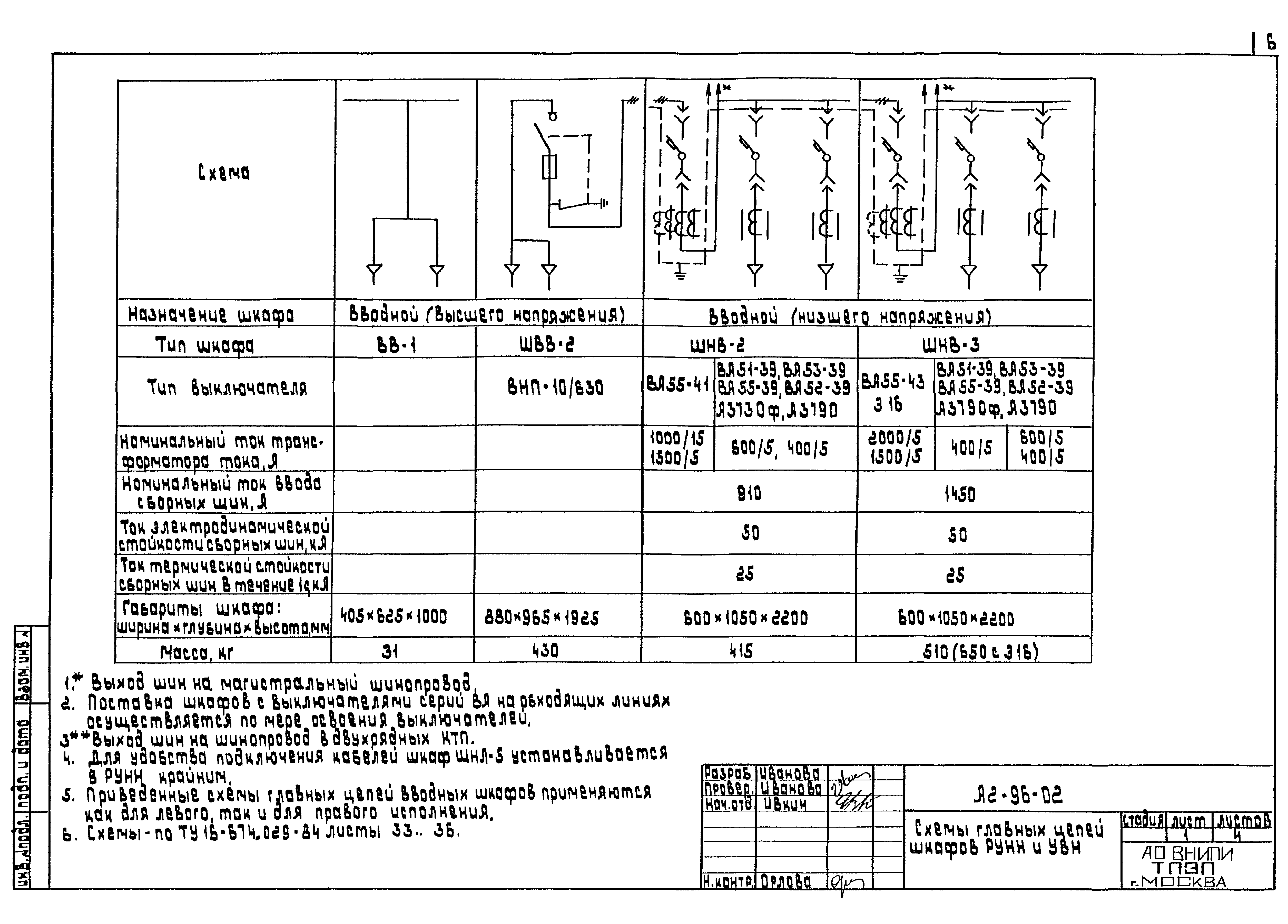 Шифр А2-96