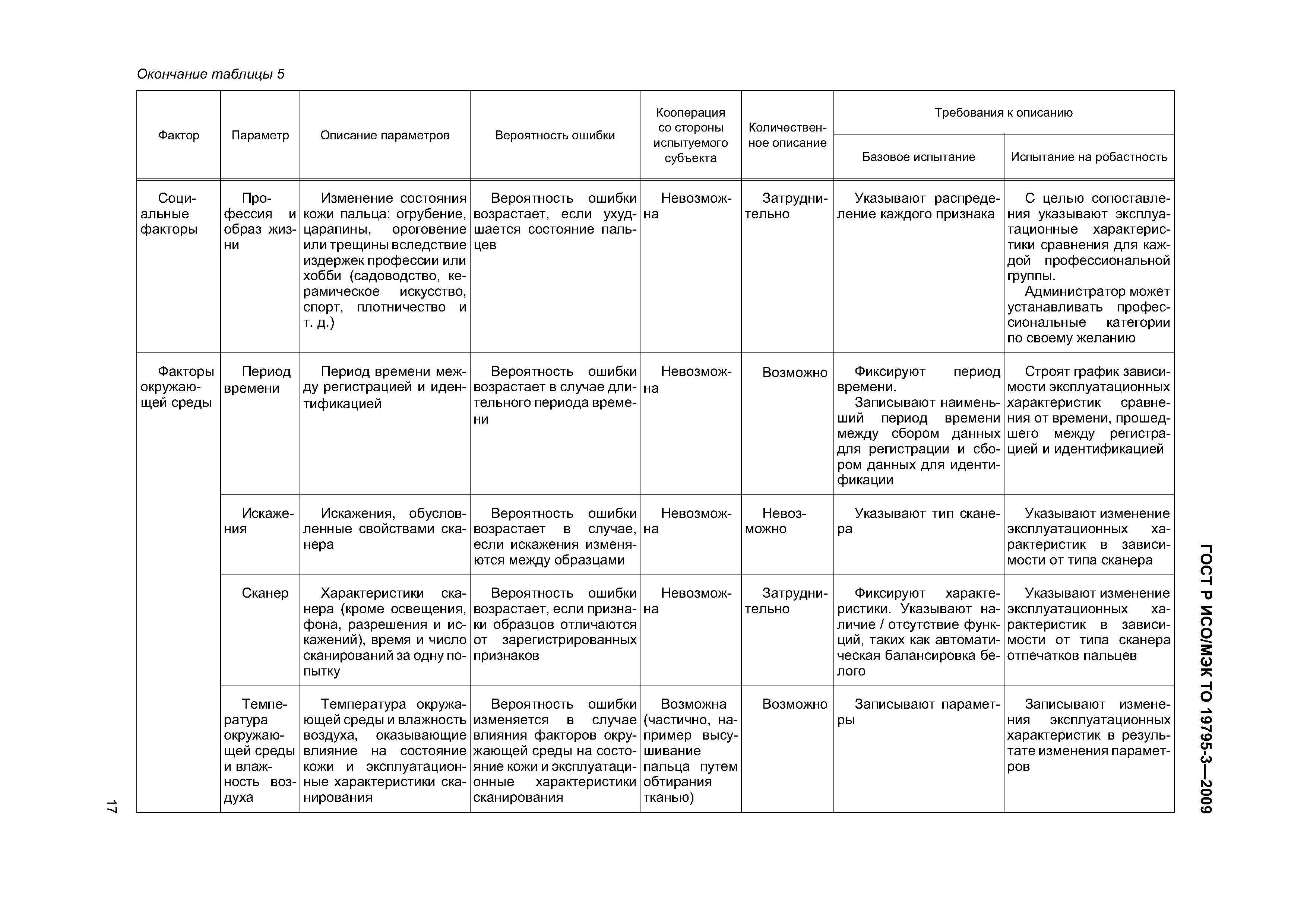 ГОСТ Р ИСО/МЭК ТО 19795-3-2009