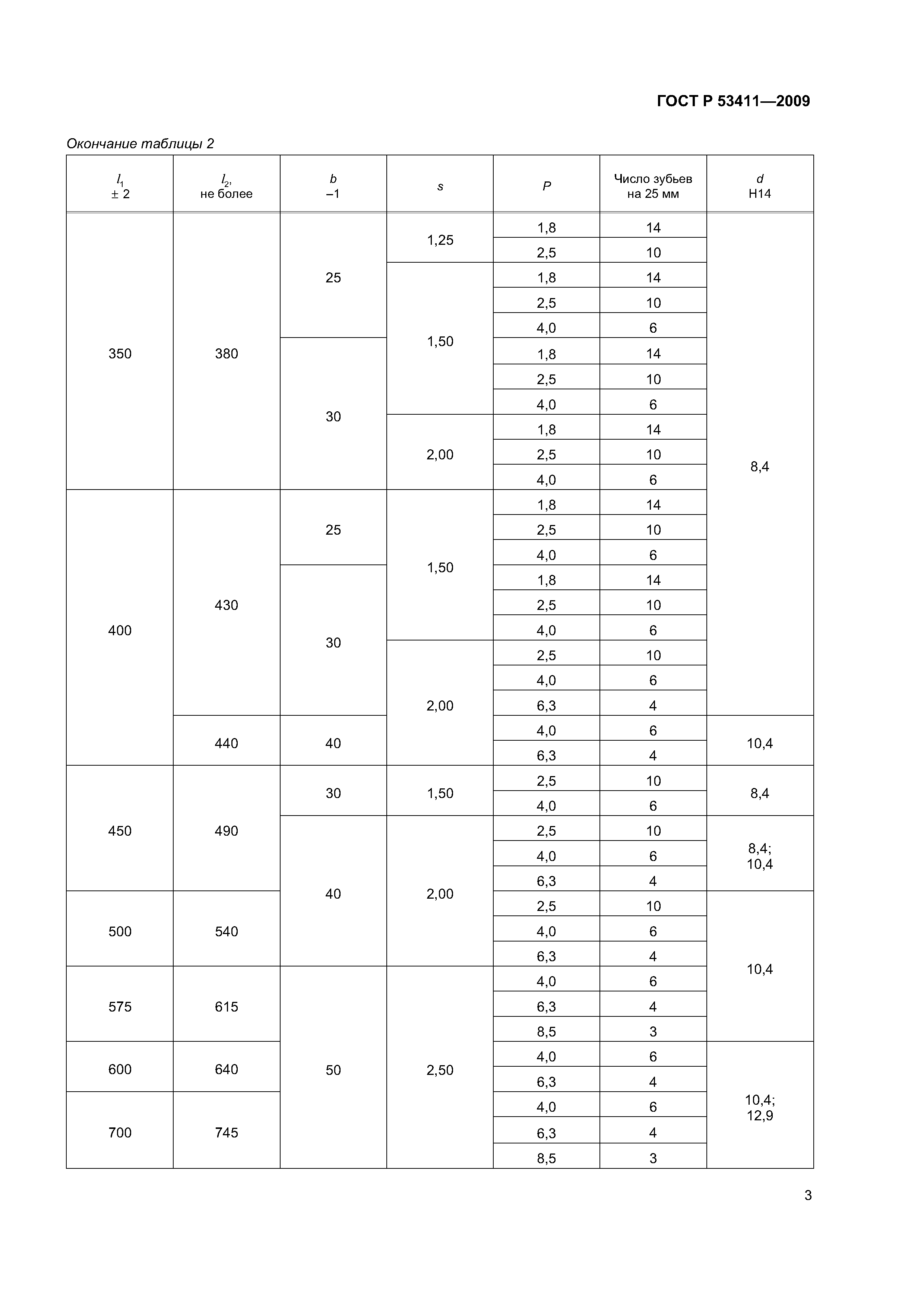 ГОСТ Р 53411-2009