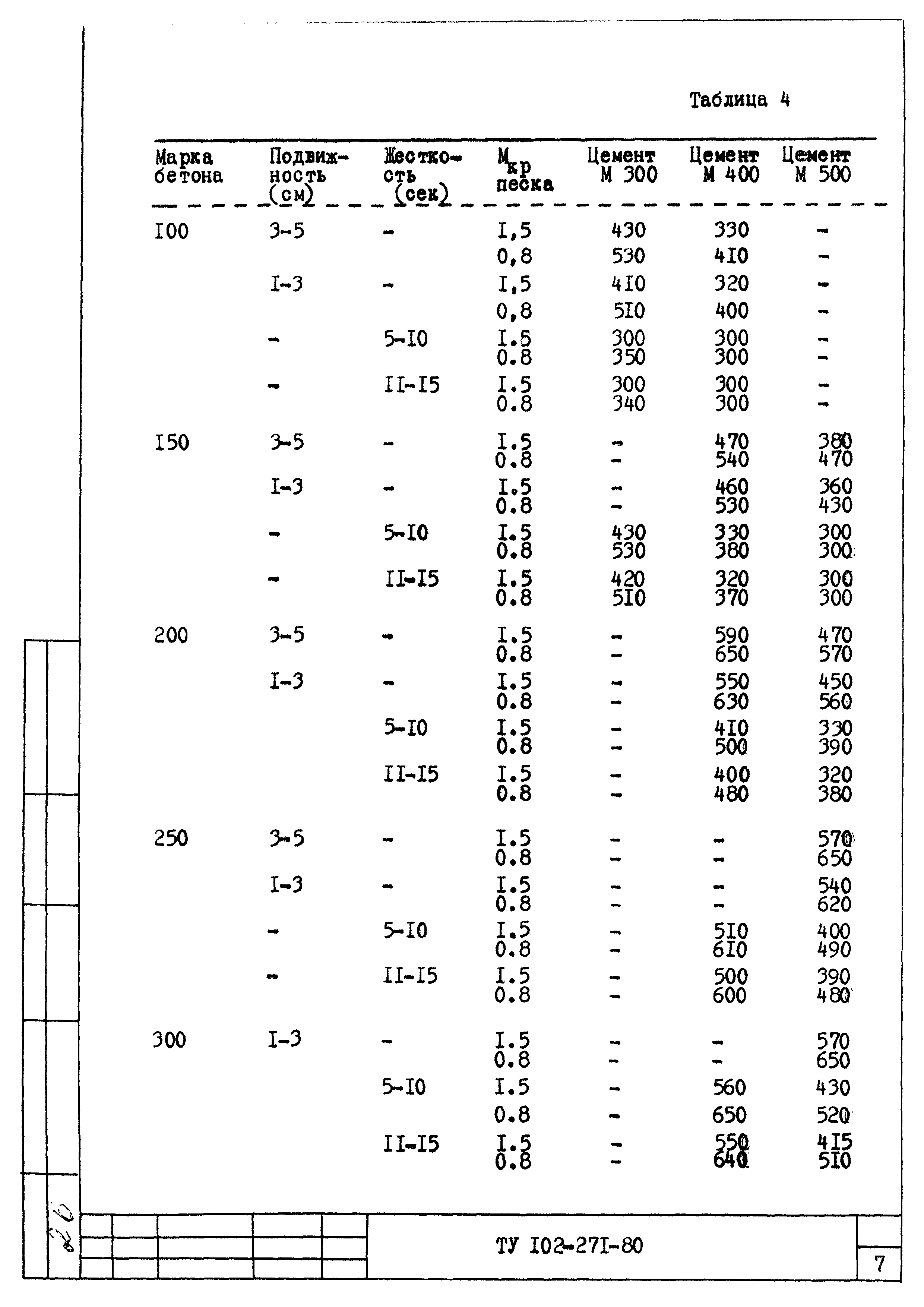 ТУ 102-271-80