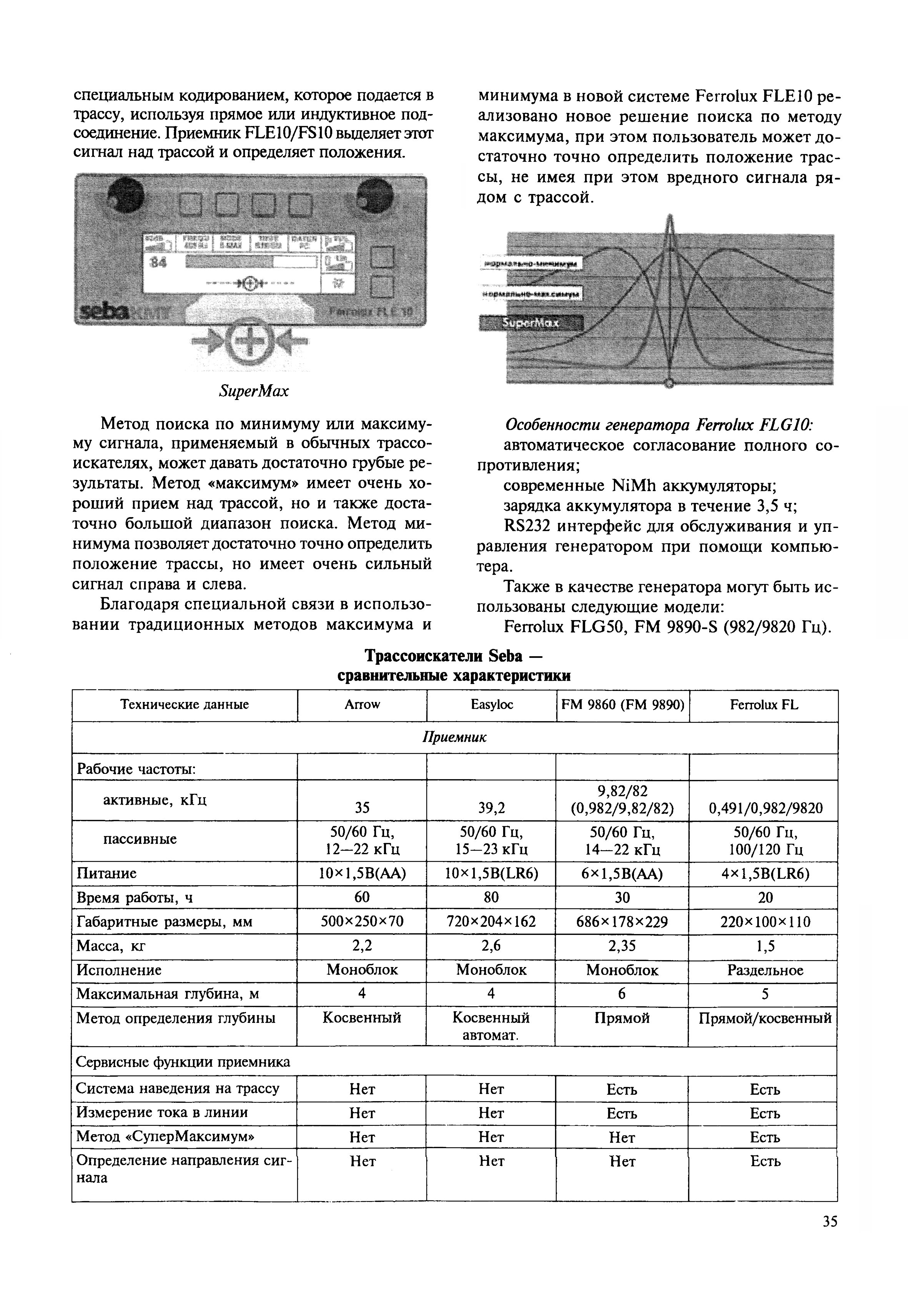 МДС 11-21.2009