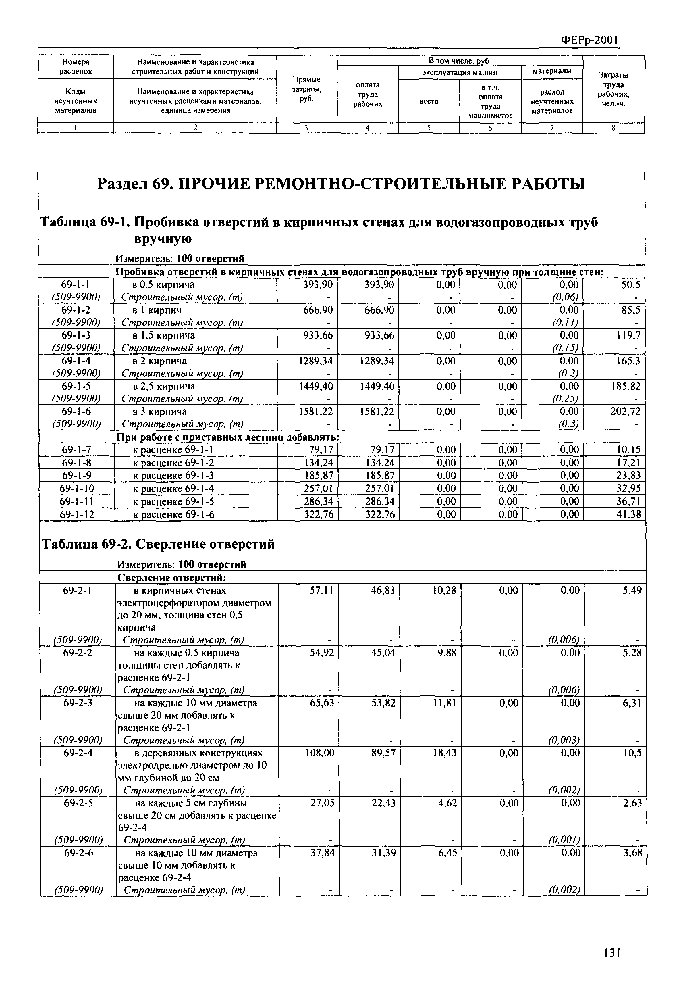 Ферр-2001 Сборник 69 Бесплатно