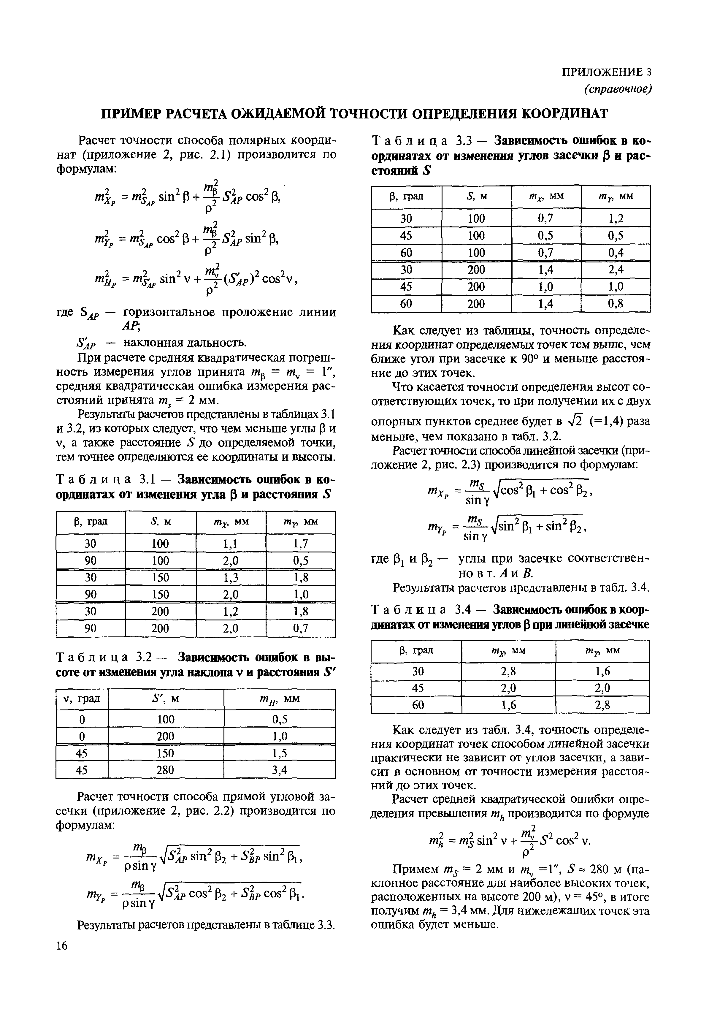 МДС 11-20.2009