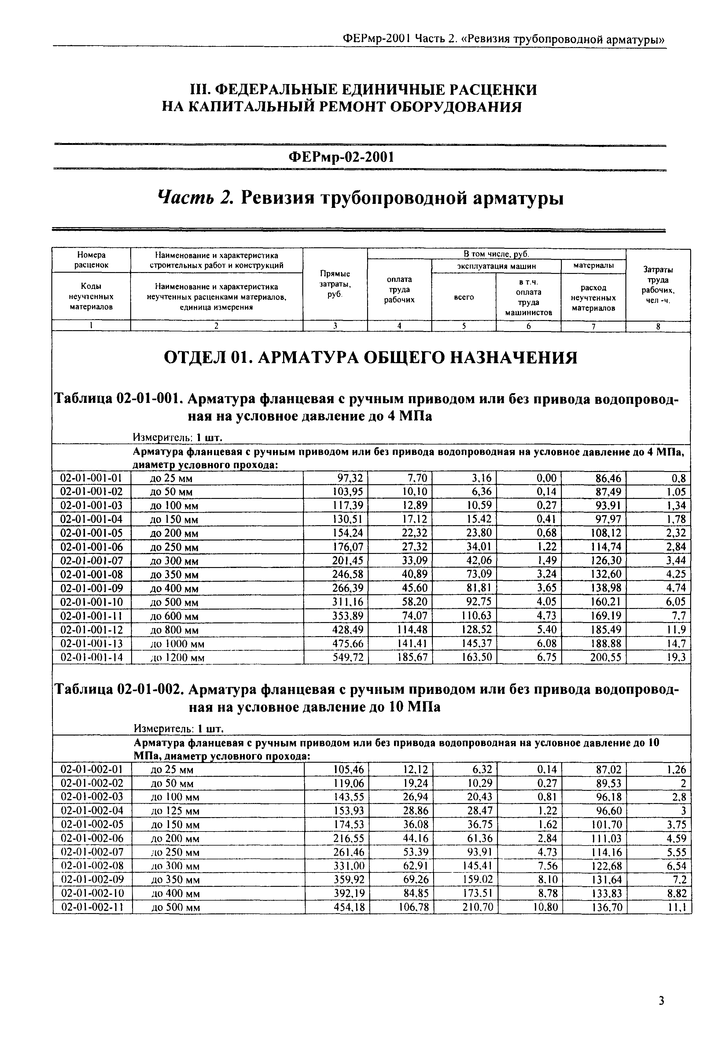 ФЕРмр 2001-02