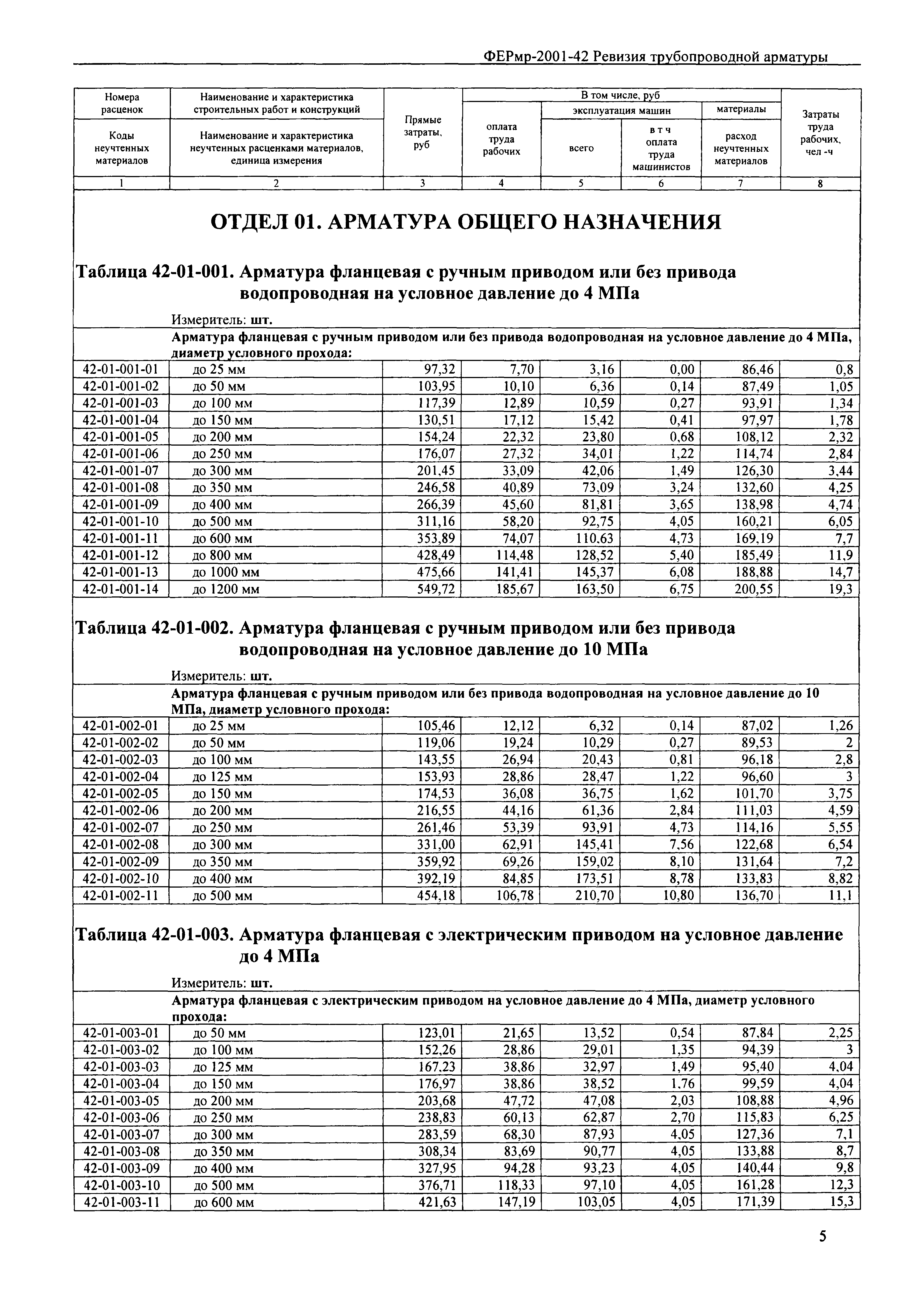 ФЕРмр 2001-42